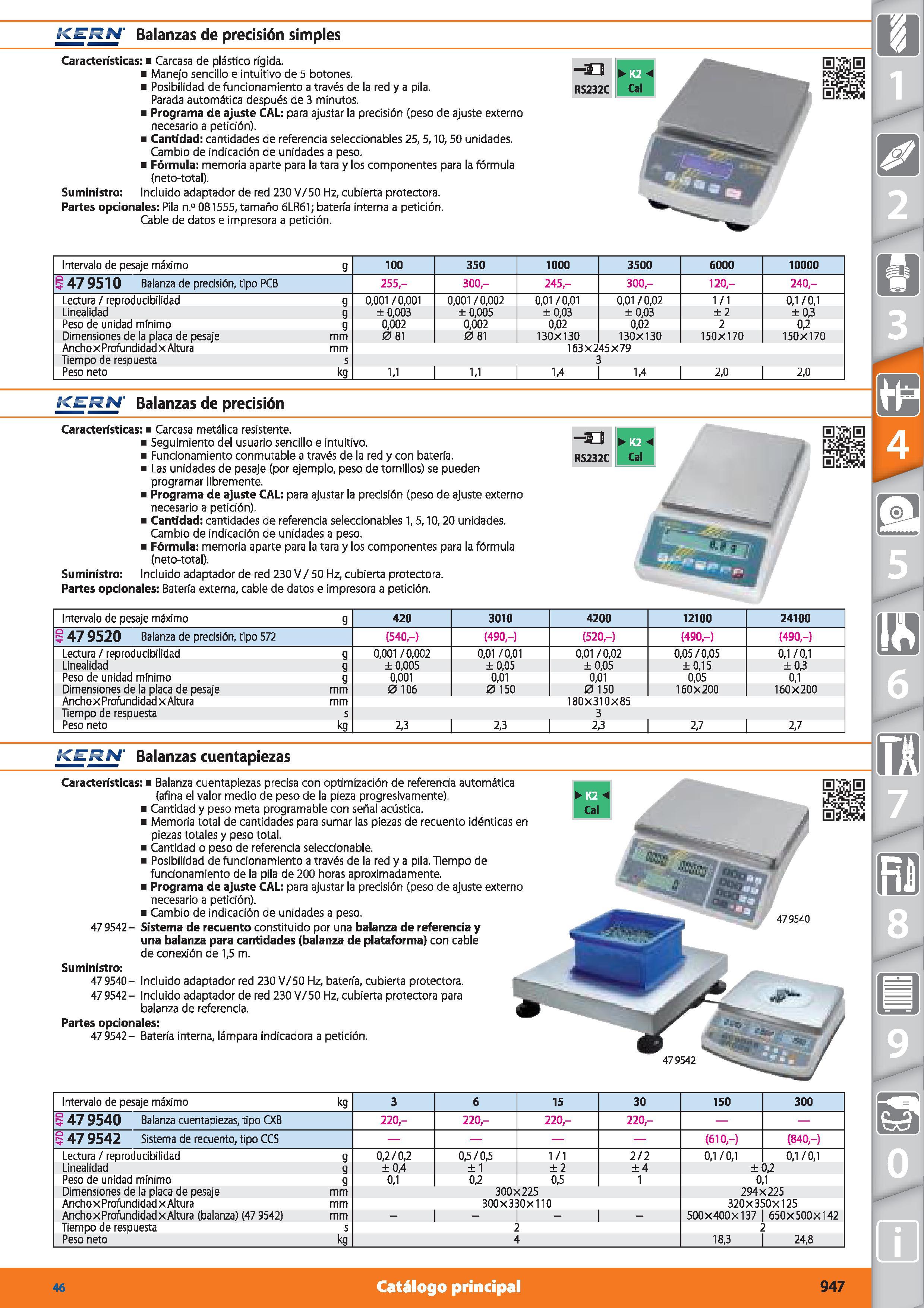 947 ':r T V Balanzas de precisión simples Características: Carcasa de plástico rígida Manejo sencillo e intuitivo de 5 botones Posibilidad de funcion Каталог HOFFMANN GROUP 2015 Инструмент режущий слесарный измерительный абразивный Оборудование Комплексные поставки для промышленных предприятий Стр. 947 SPA