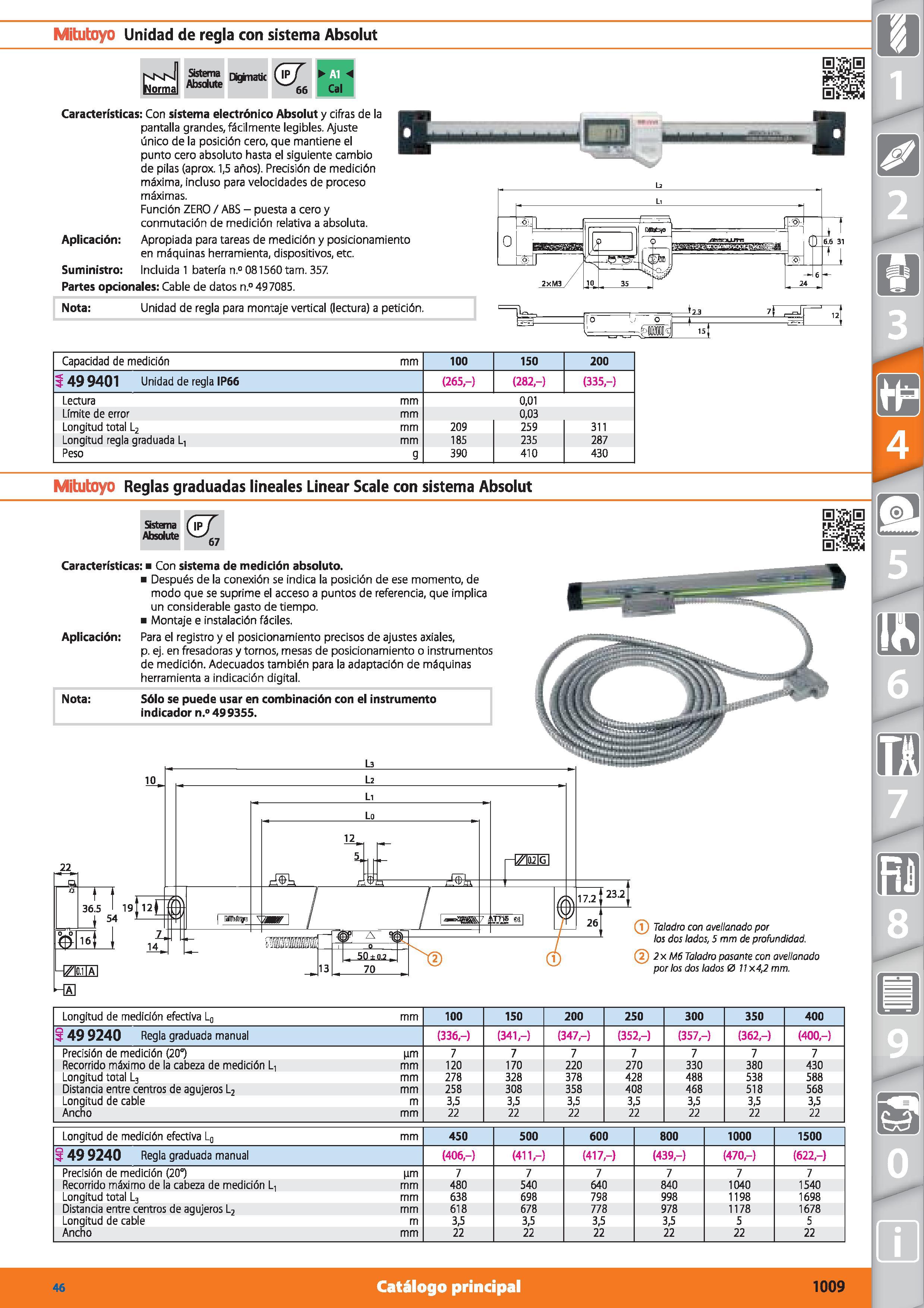 1009 Mitutoyo Unidad de regla con sistema Absolut NKNl Norma Sistema Absolute Diginatk (ü¡r 66 A1 Cal Mitutoyo Reglas graduadas lineales Linear Scale Каталог HOFFMANN GROUP 2015 Инструмент режущий слесарный измерительный абразивный Оборудование Комплексные поставки для промышленных предприятий Стр. 1009 SPA