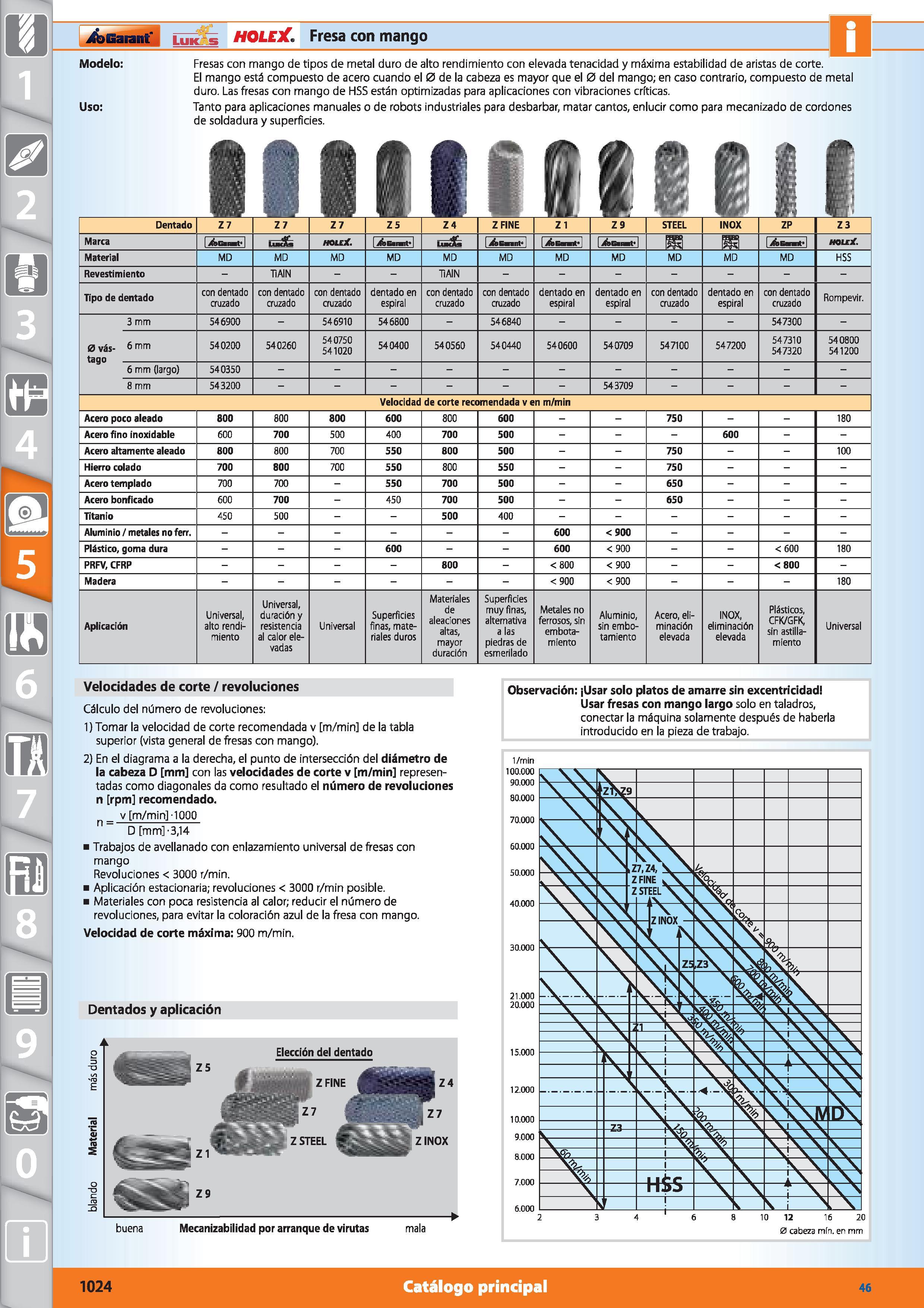 1024 i&Gaiant: Luk s holejC Fresa con mango Modelo: Uso: Fresas con mango de tipos de metal duro de alto rendimiento con elevada tenacidad y máxima es Каталог HOFFMANN GROUP 2015 Инструмент режущий слесарный измерительный абразивный Оборудование Комплексные поставки для промышленных предприятий Стр. 1024 SPA