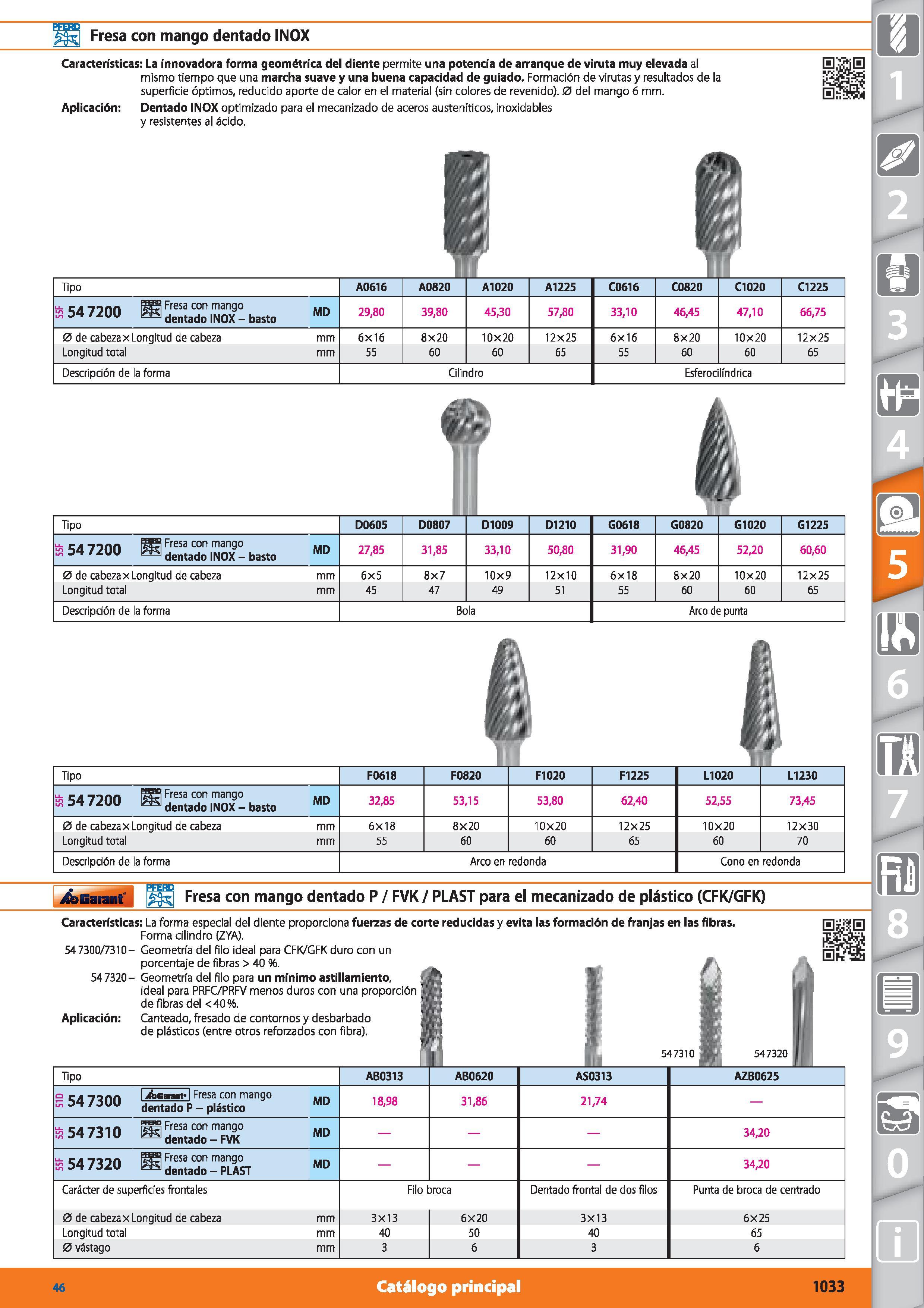 1033 Fresa con mango dentado INOX Características: La innovadora forma geométrica del diente permite una potencia de arranque de viruta muy elevada al Каталог HOFFMANN GROUP 2015 Инструмент режущий слесарный измерительный абразивный Оборудование Комплексные поставки для промышленных предприятий Стр. 1033 SPA