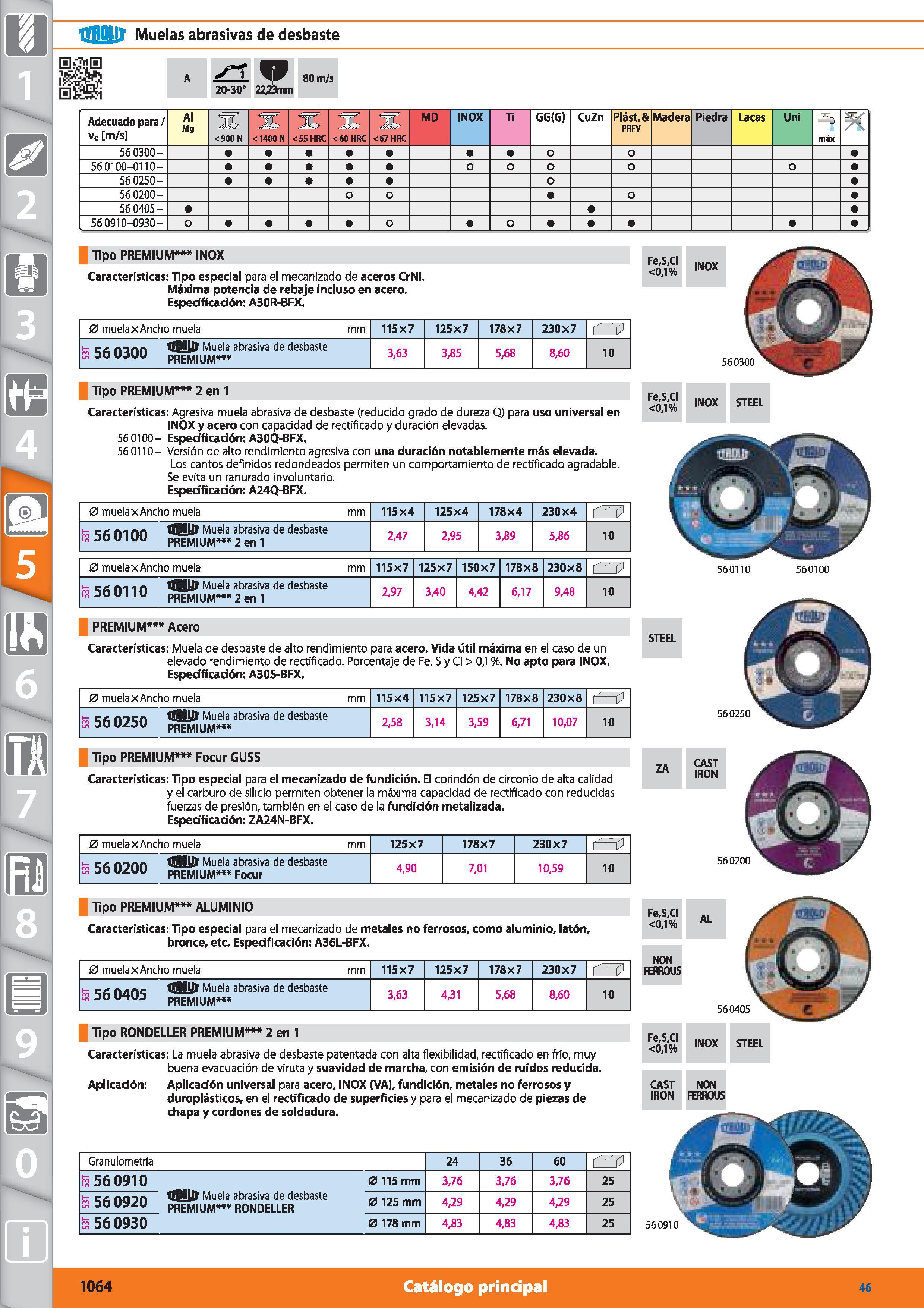 1064 líHOlll Muelas abrasivas de desbaste A 20-30 22j23mm 80 m/s Adecuado para/ vc m/s Al Mg <900 N <1400N <55 HRC <60 HRC <67 HRC MD INOX Ti GG(G) Cu Каталог HOFFMANN GROUP 2015 Инструмент режущий слесарный измерительный абразивный Оборудование Комплексные поставки для промышленных предприятий Стр. 1064 SPA