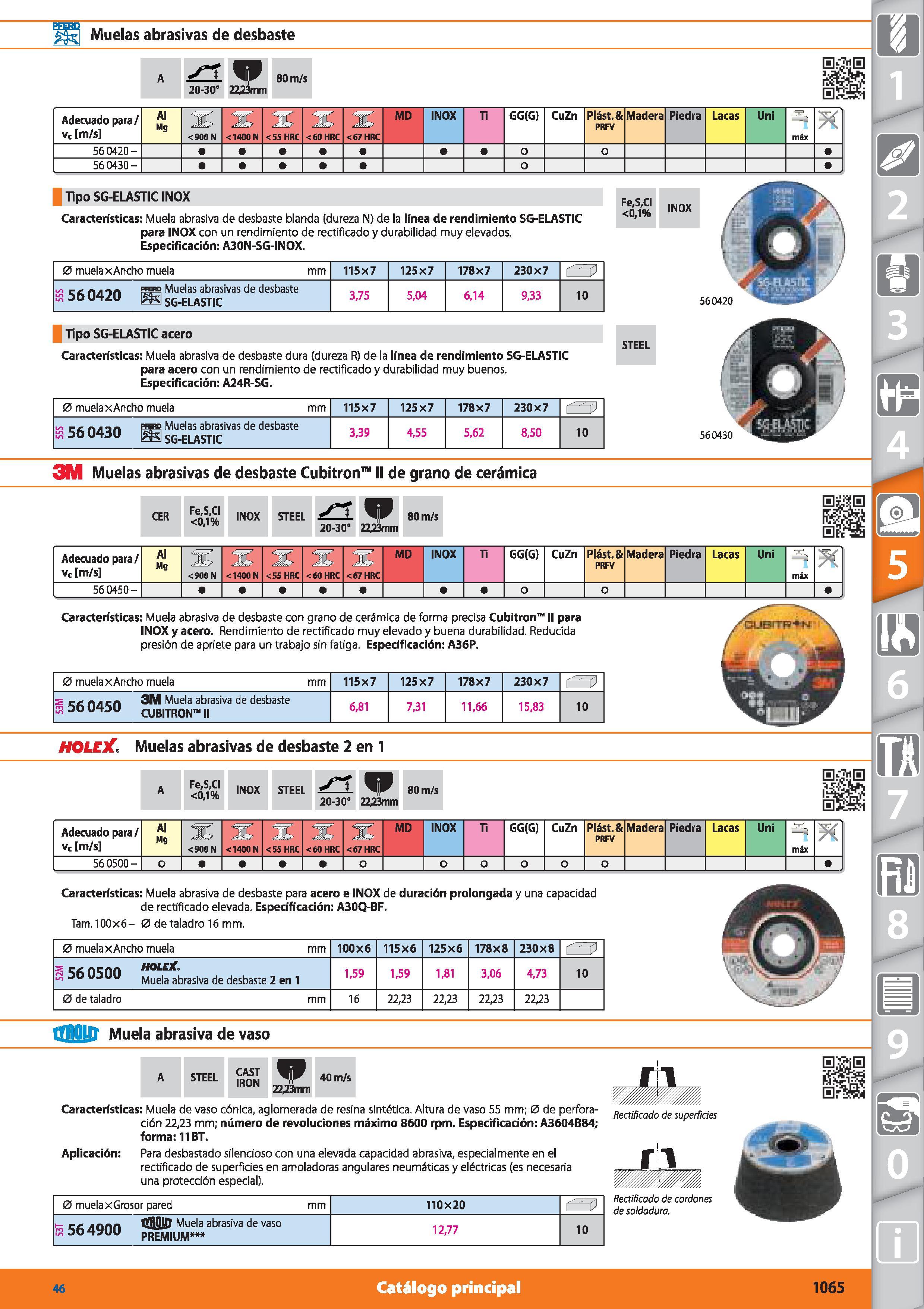 1065 Muelas abrasivas de desbaste A 20-30 2%23mn 80 m/s Adecuado para/ vc m/s Al Mg <900 N <1400 N <55 HRC <60 HRC <67 HRC MD INOX Ti GG(G) CuZn Plást Каталог HOFFMANN GROUP 2015 Инструмент режущий слесарный измерительный абразивный Оборудование Комплексные поставки для промышленных предприятий Стр. 1065 SPA