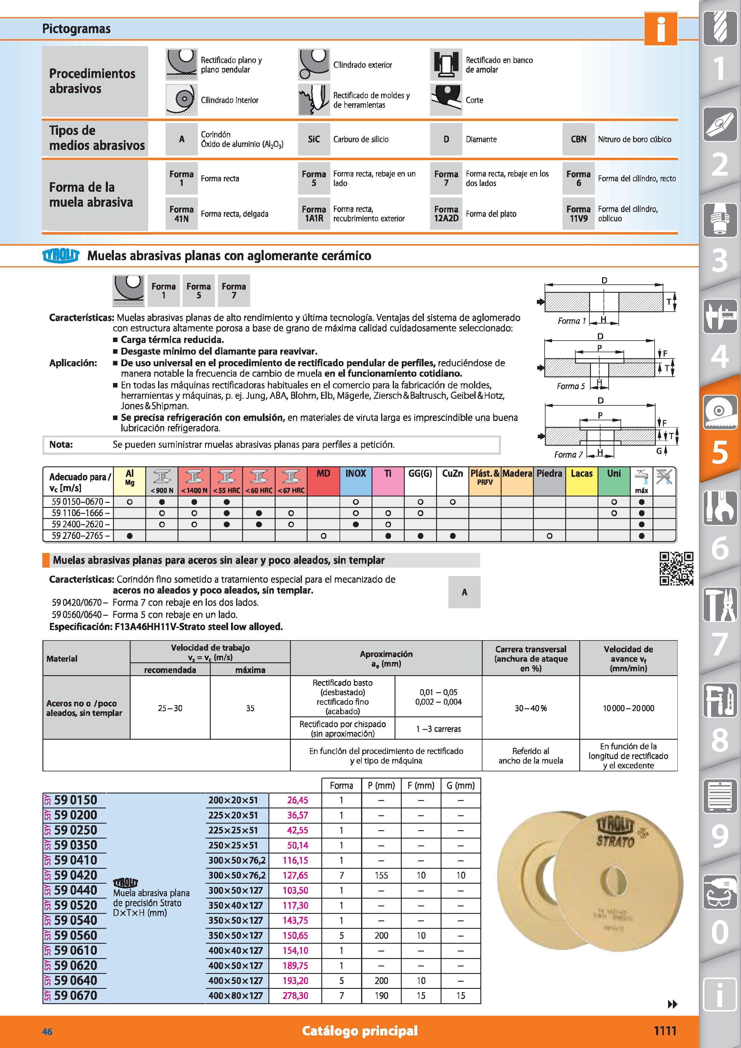 1111 Pictogramas Procedimientos abrasivos Tipos de medios abrasivos u Rectificado plano y plano pendular U ° / Cilindrado interior Corindón Óxido de a Каталог HOFFMANN GROUP 2015 Инструмент режущий слесарный измерительный абразивный Оборудование Комплексные поставки для промышленных предприятий Стр. 1111 SPA