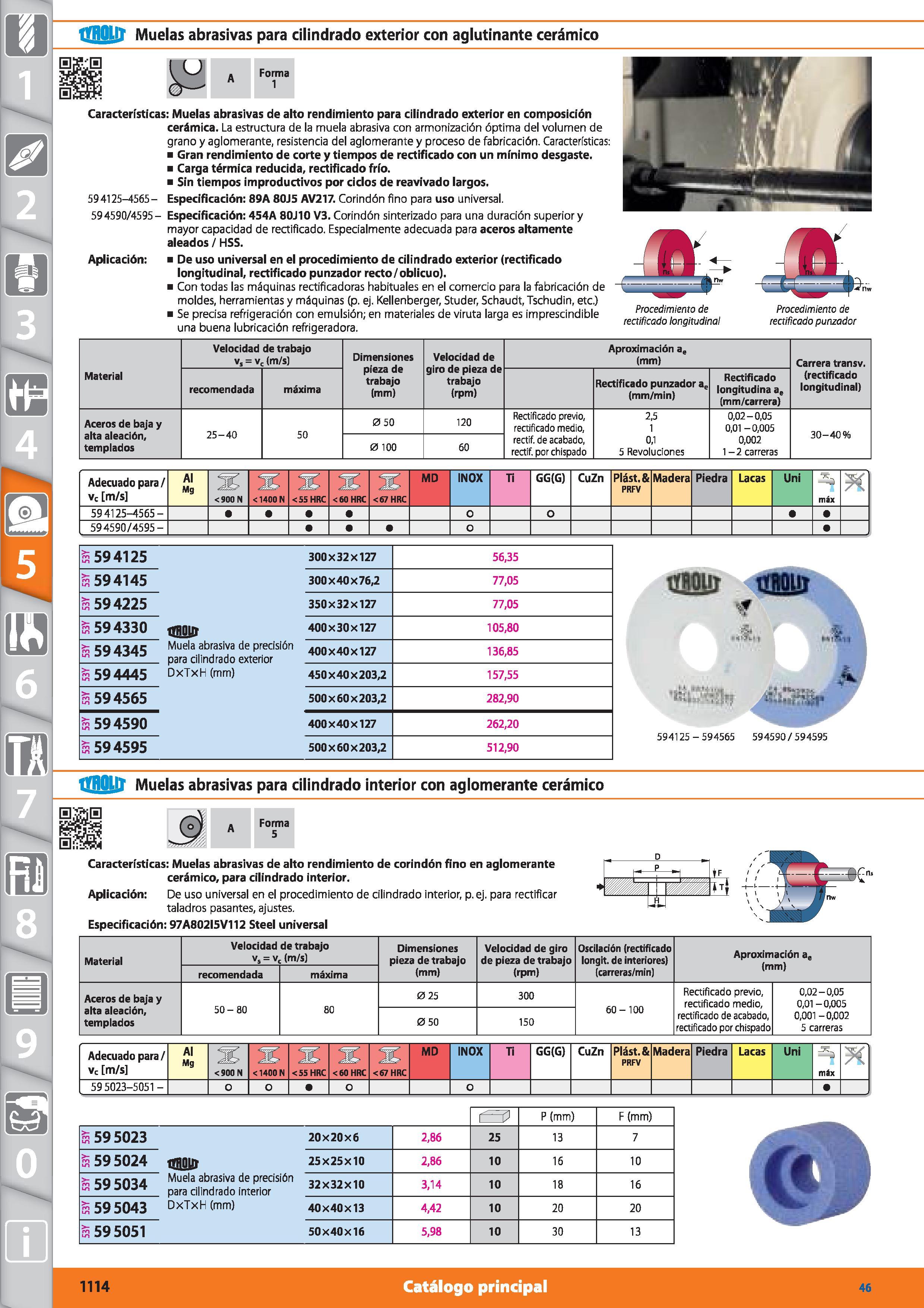 1114 líHOlll Muelas abrasivas para cilindrado exterior con aglutinante cerámico I ( ) Forma 1 Características: Muelas abrasivas de alto rendimiento pa Каталог HOFFMANN GROUP 2015 Инструмент режущий слесарный измерительный абразивный Оборудование Комплексные поставки для промышленных предприятий Стр. 1114 SPA