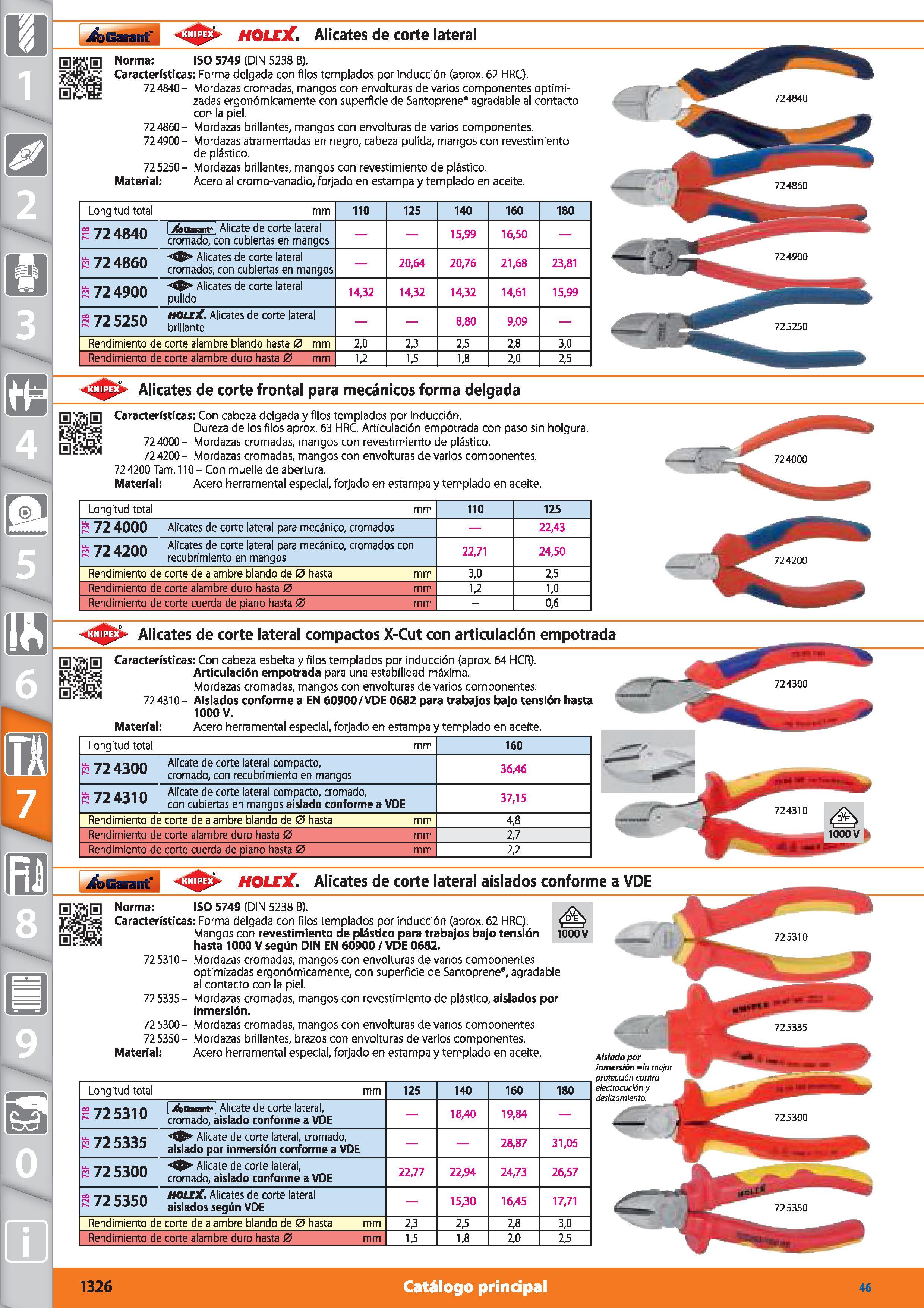 1326 Garant HOLEX Alicates de corte lateral Norma: ISO 5749 (DIN 5238 B) Características: Forma delgada con filos templados por inducción (aprox 62 HR Каталог HOFFMANN GROUP 2015 Инструмент режущий слесарный измерительный абразивный Оборудование Комплексные поставки для промышленных предприятий Стр. 1326 SPA