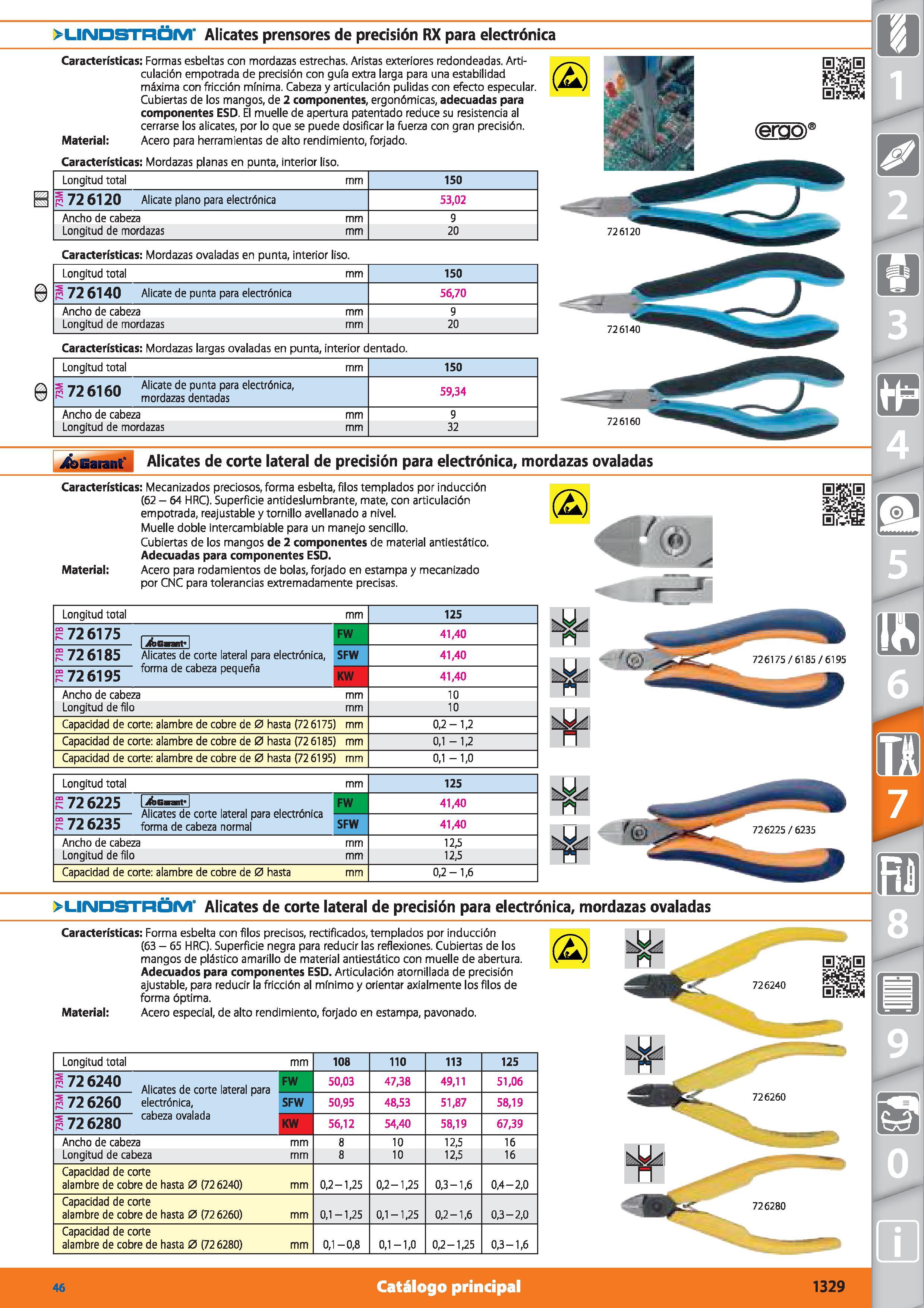 1329 LHMDSTRC3M' Alicates prensores de precisión RX para electrónica Características: Formas esbeltas con mordazas estrechas Aristas exteriores redond Каталог HOFFMANN GROUP 2015 Инструмент режущий слесарный измерительный абразивный Оборудование Комплексные поставки для промышленных предприятий Стр. 1329 SPA