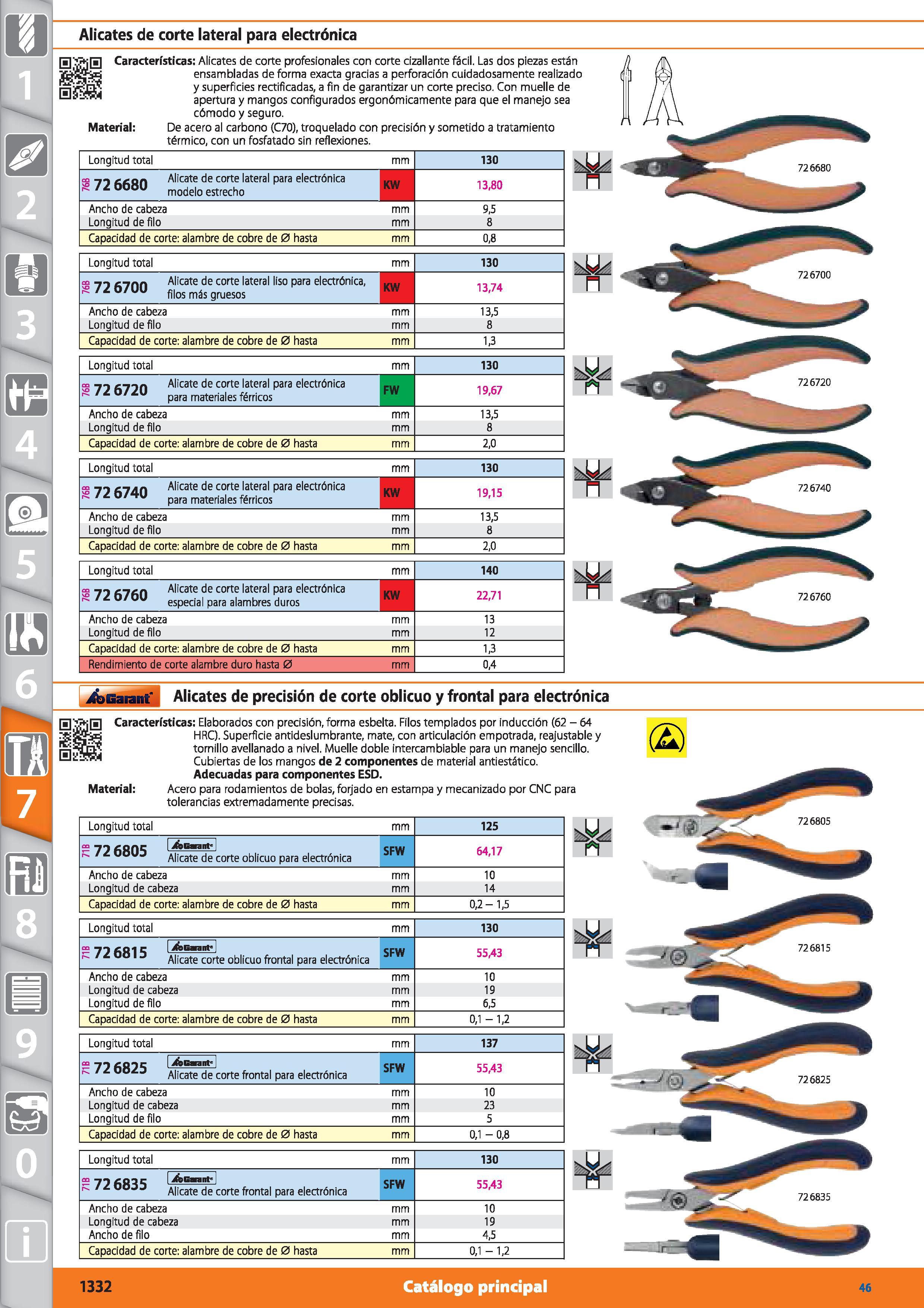1332 Alicates de corte lateral para electrónica 0 Características: Alicates de corte profesionales con corte cizallante fácil Las dos piezas están ens Каталог HOFFMANN GROUP 2015 Инструмент режущий слесарный измерительный абразивный Оборудование Комплексные поставки для промышленных предприятий Стр. 1332 SPA