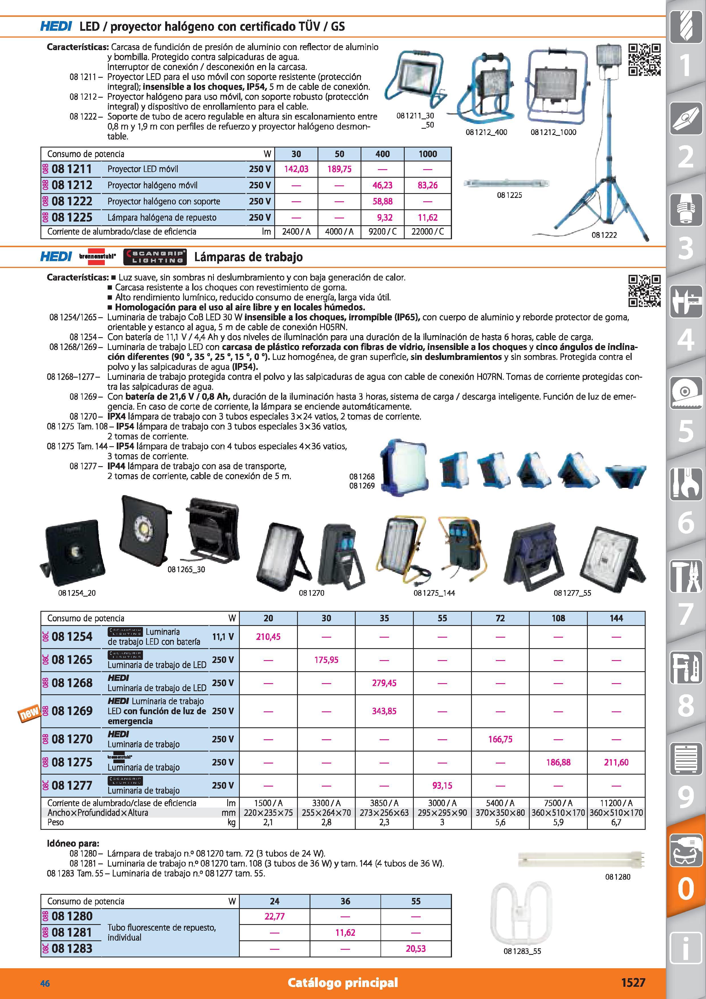 1527 HEDI LED / proyector halógeno con certificado TÜV / GS Características: Carcasa de fundición de presión de aluminio con reflector de aluminio y b Каталог HOFFMANN GROUP 2015 Инструмент режущий слесарный измерительный абразивный Оборудование Комплексные поставки для промышленных предприятий Стр. 1527 SPA