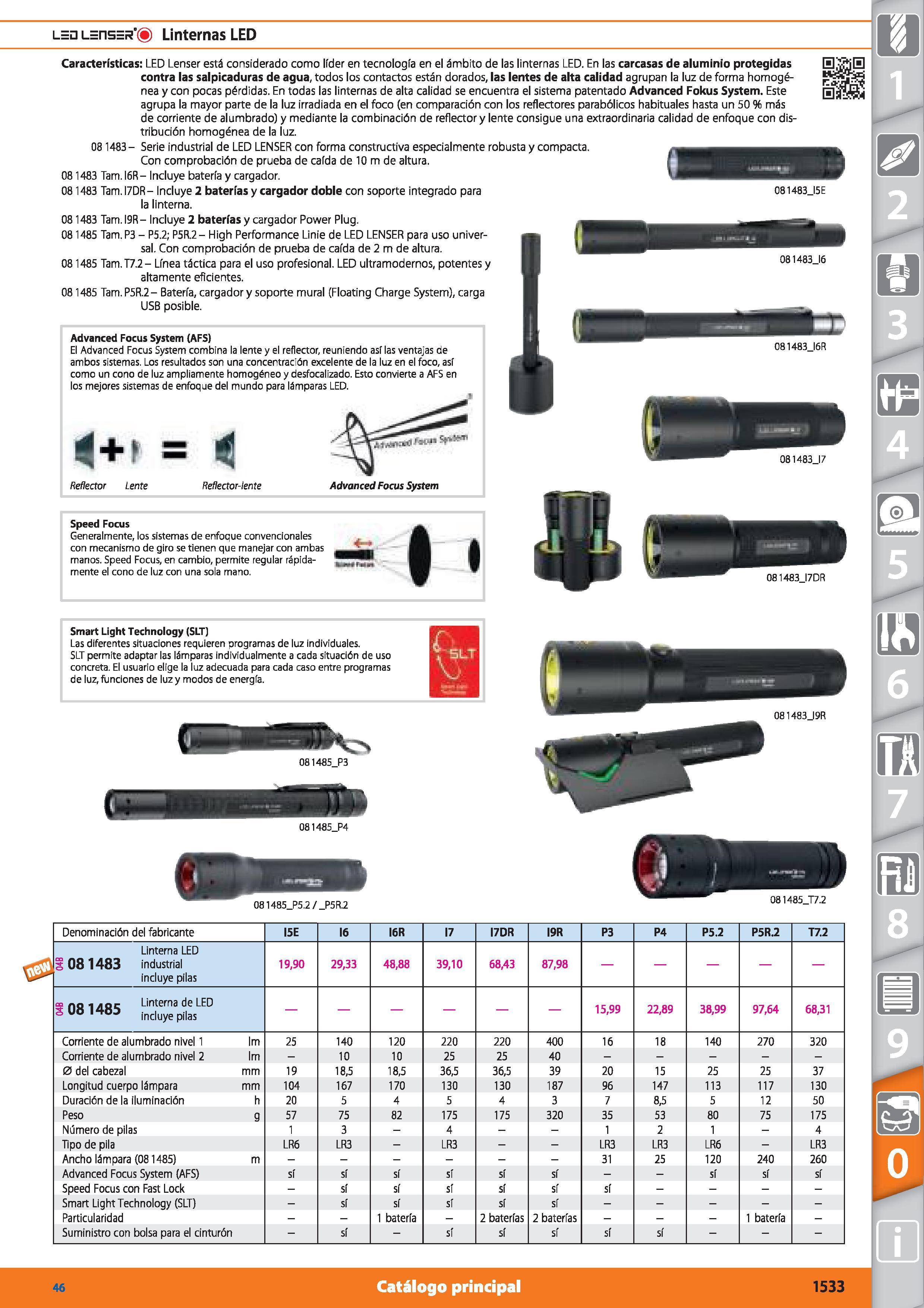 1533 led L=ns=R'( ) Linternas LED n 1 BÉIi i Características: LED Lenser está considerado como líder en tecnología en el ámbito de las linternas LED E Каталог HOFFMANN GROUP 2015 Инструмент режущий слесарный измерительный абразивный Оборудование Комплексные поставки для промышленных предприятий Стр. 1533 SPA