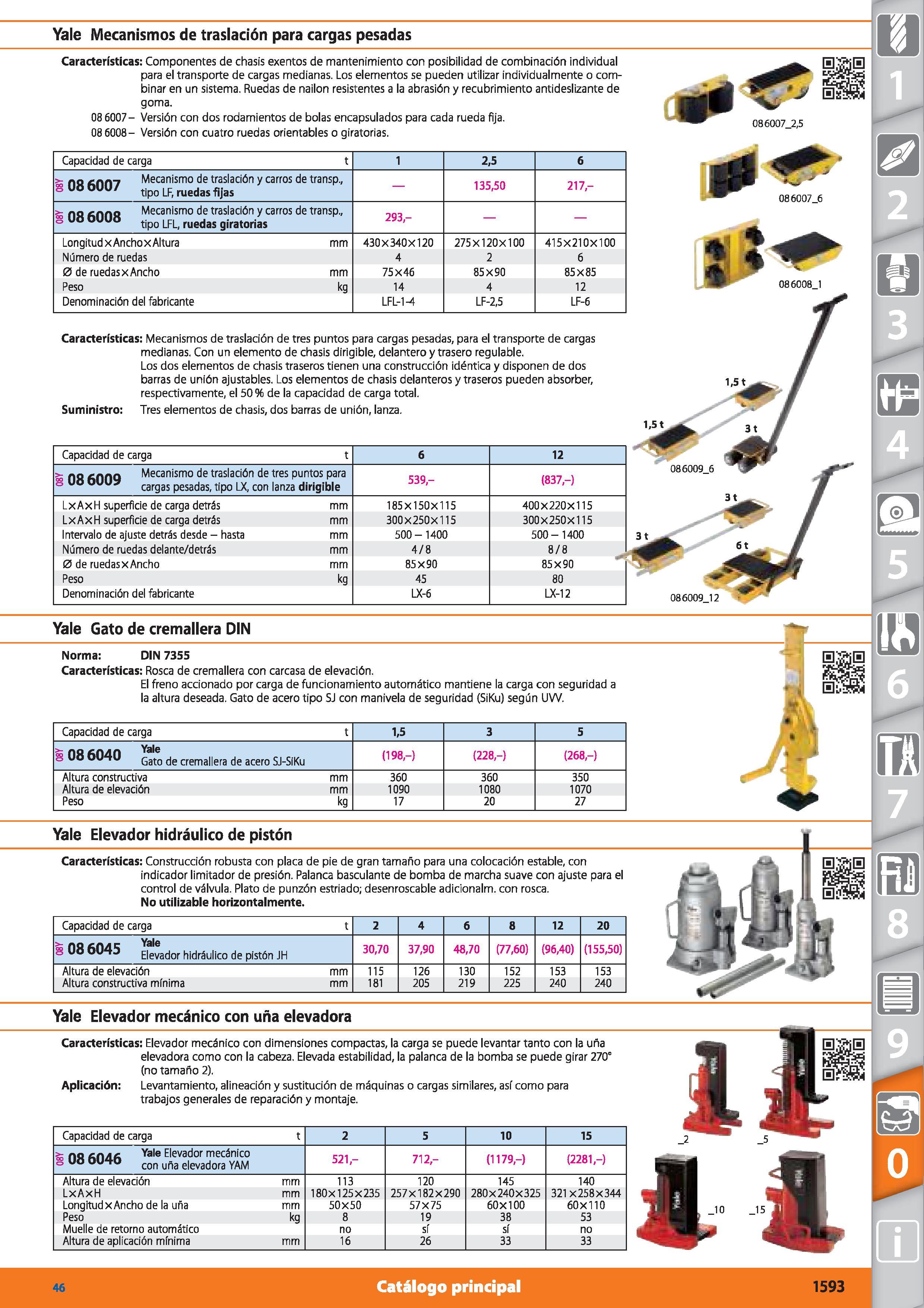 1593 Yale Mecanismos de traslación para cargas pesadas Características: Componentes de chasis exentos de mantenimiento con posibilidad de combinación Каталог HOFFMANN GROUP 2015 Инструмент режущий слесарный измерительный абразивный Оборудование Комплексные поставки для промышленных предприятий Стр. 1593 SPA