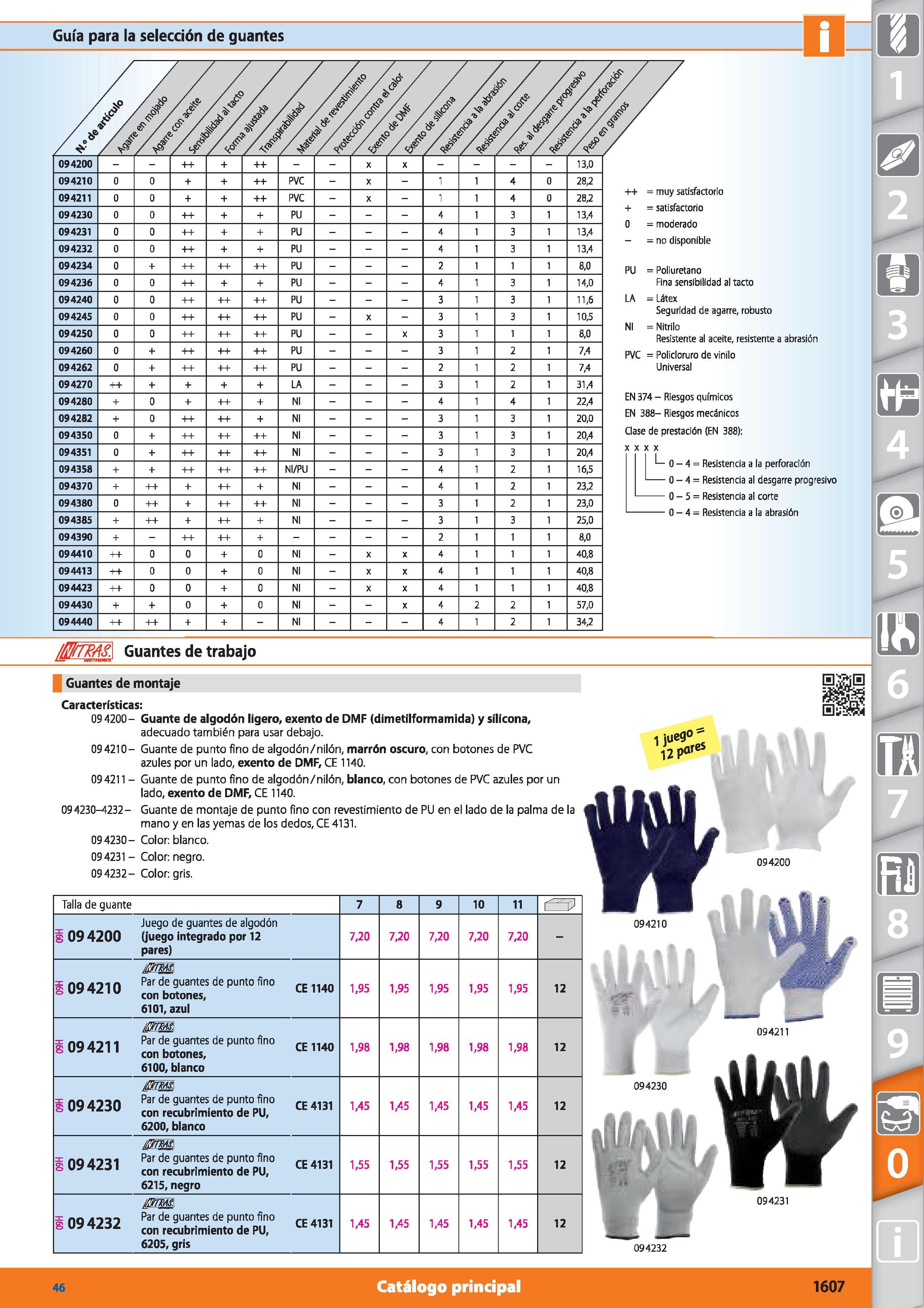 1607 Guía para la selección de guantes << <f 0 f / f 094200 ++ + ++ X X 13,0 094210 0 0 + + ++ PVC - X - 1 1 4 0 28,2 094211 0 0 + + ++ PVC - X - 1 1 Каталог HOFFMANN GROUP 2015 Инструмент режущий слесарный измерительный абразивный Оборудование Комплексные поставки для промышленных предприятий Стр. 1607 SPA