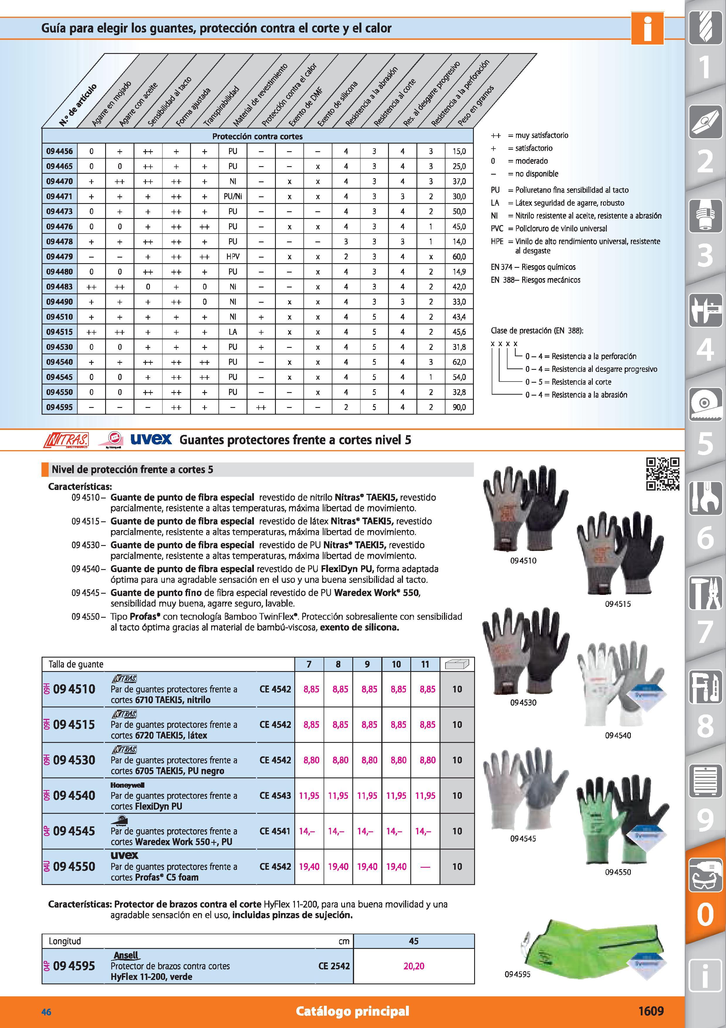1609 Guía para elegir los guantes, protección contra el corte y el calor Protección contra cortes 094456 0 + ++ + + PU - 4 3 4 3 15,0 094465 0 0 ++ + Каталог HOFFMANN GROUP 2015 Инструмент режущий слесарный измерительный абразивный Оборудование Комплексные поставки для промышленных предприятий Стр. 1609 SPA