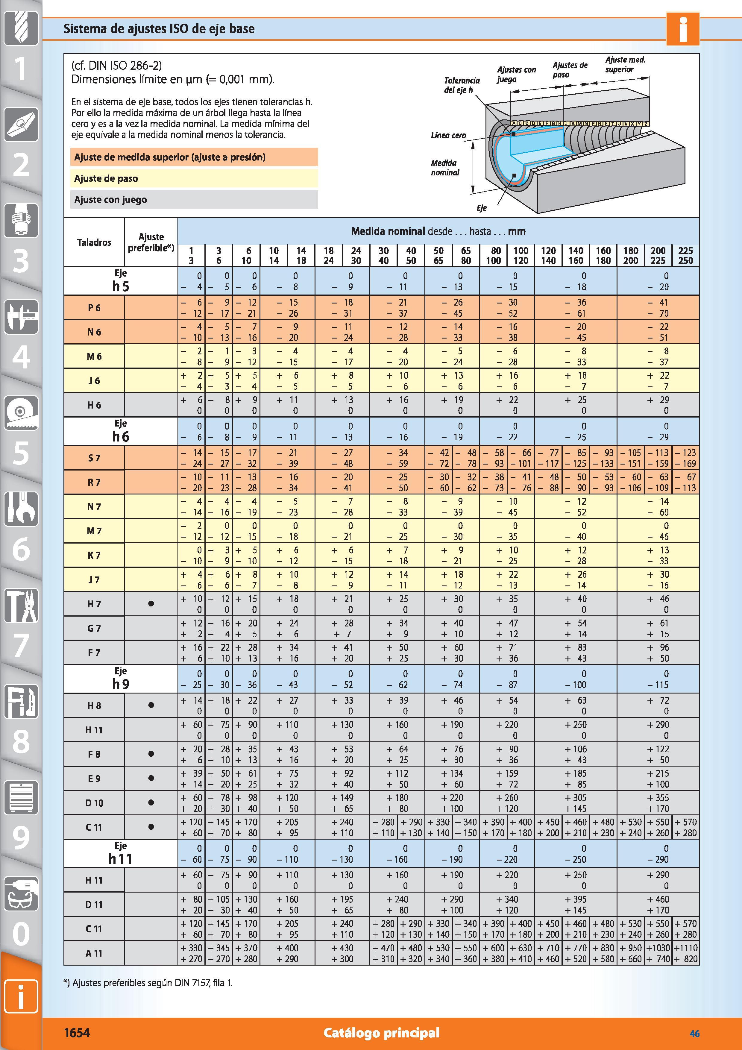1632 Sistema de ajustes ISO de eje base (cf DIN ISO 286-2) Dimensiones límite en jm (= 0,001 mm) En el sistema de eje base, todos los ejes tienen tole Каталог HOFFMANN GROUP 2015 Инструмент режущий слесарный измерительный абразивный Оборудование Комплексные поставки для промышленных предприятий Стр. 1654 SPA