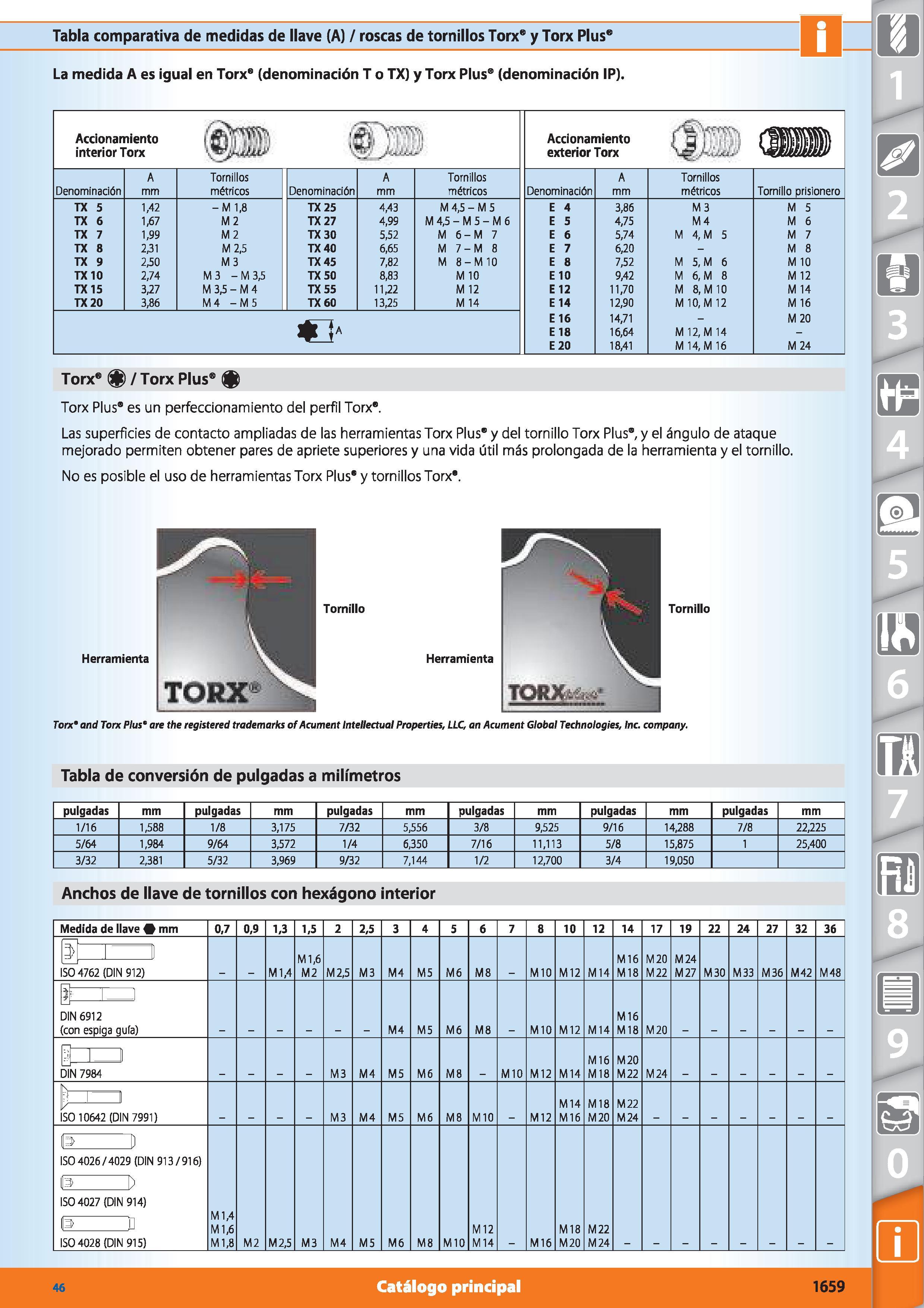 1637 Tabla comparativa de medidas de llave (A) / roscas de tornillos Torx y Torx Plus8 La medida A es igual en Torx6 (denominación T o TX) y Torx Plus Каталог HOFFMANN GROUP 2015 Инструмент режущий слесарный измерительный абразивный Оборудование Комплексные поставки для промышленных предприятий Стр. 1659 SPA