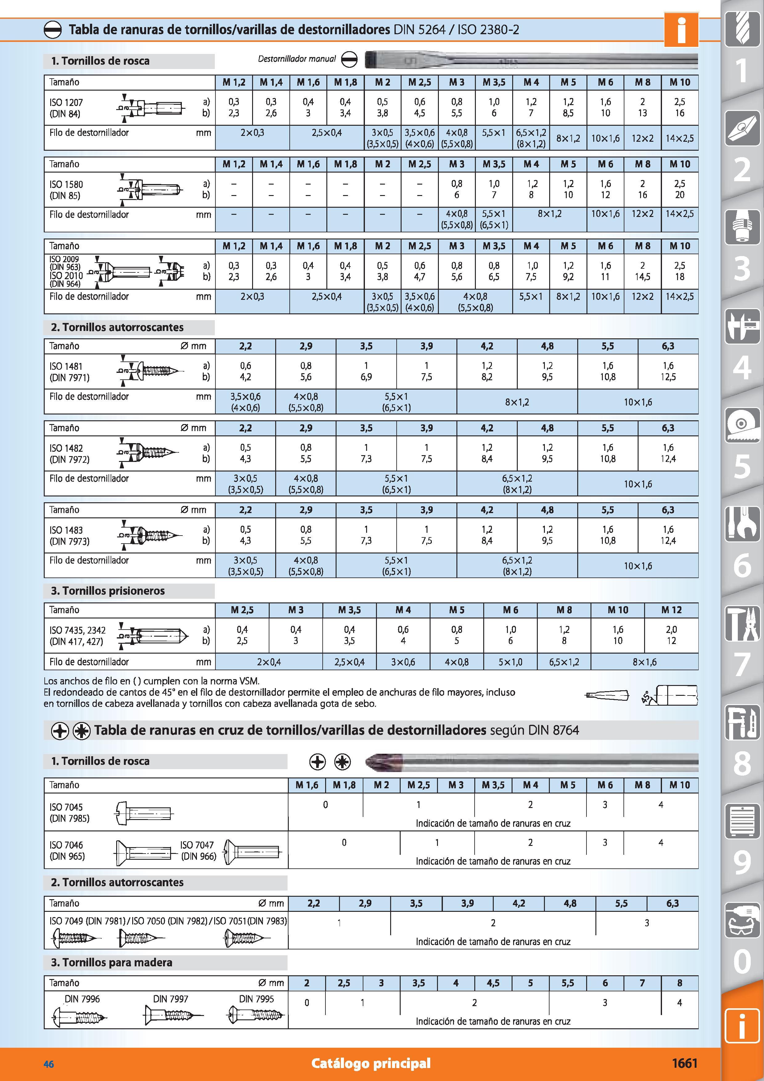1639 Q Tabla de ranuras de tornillos/varillas de destornilladores DIN 5264 / ISO 2380-2 ndii 1 Tornillos de rosca Destornillador manual LT Tamaño M 1, Каталог HOFFMANN GROUP 2015 Инструмент режущий слесарный измерительный абразивный Оборудование Комплексные поставки для промышленных предприятий Стр. 1661 SPA