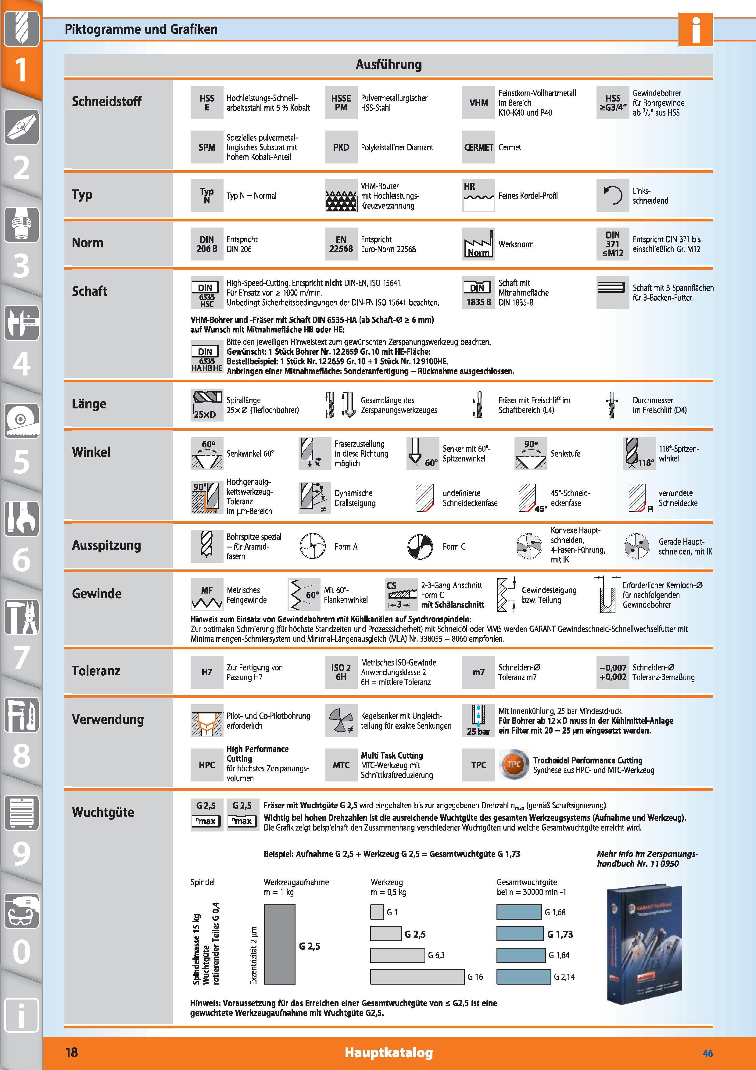 18 ö Piktogramme und Grafiken Schneidstoff Ausführung HSS E SPM Hochleistungs-Schnellarbeitsstahl mit 5 % Kobalt Spezielles pulvermetallurgisch Каталог HOFFMANN GROUP 2015 Инструмент режущий слесарный измерительный абразивный Оборудование Комплексные поставки для промышленных предприятий DEU Стр. 18
