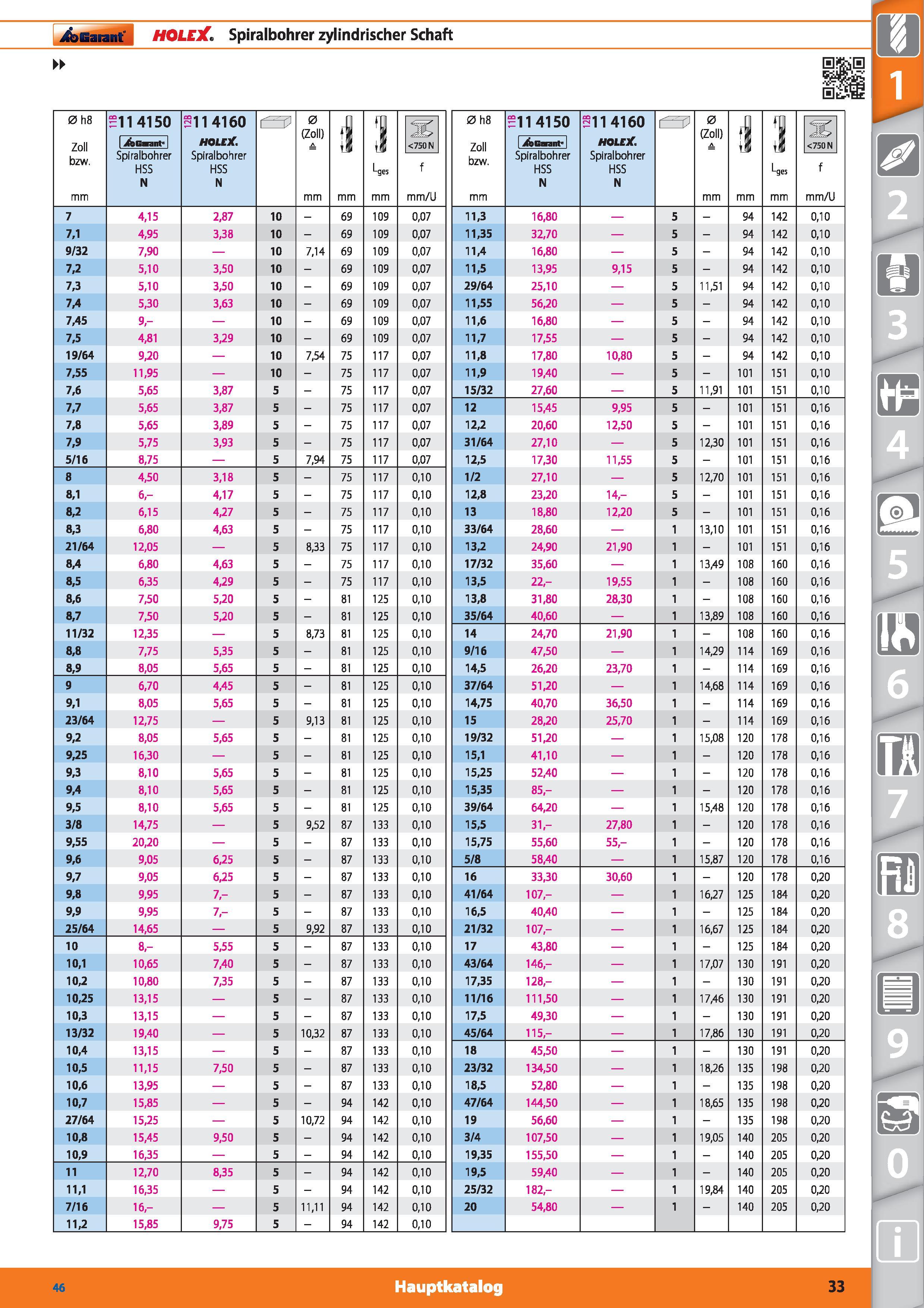 33 Spiralbohrer Garant Hoffmann Group Holex zylindrischer Schaft 4,15 2,87 10 - 69 109 0,07 11,3 16,80 5 - 94 142 0,10 7,1 4,95 3,38 10 - 69 10 Каталог HOFFMANN GROUP 2015 Инструмент режущий слесарный измерительный абразивный Оборудование Комплексные поставки для промышленных предприятий DEU Стр. 33