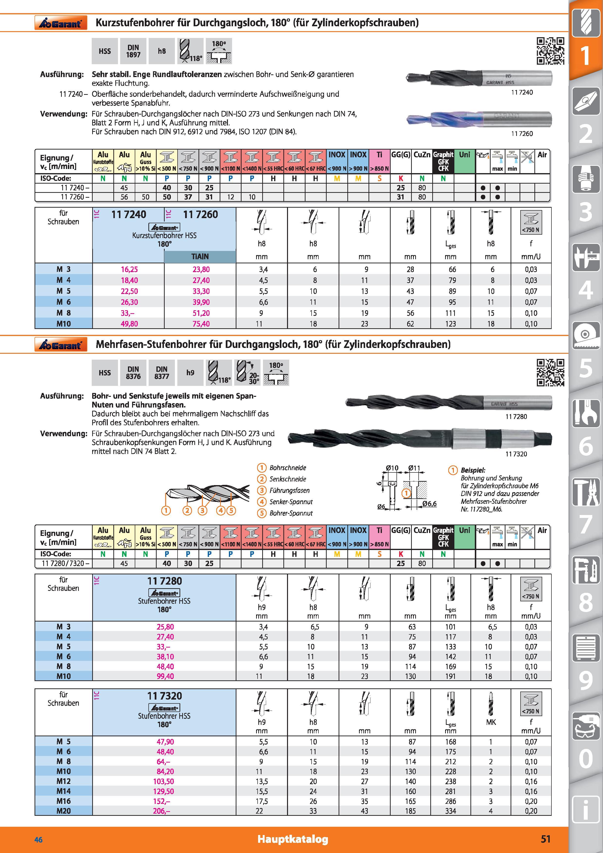 51 Garant Kurzstufenbohrer für Durchgangsloch, 180° (für Zylinderkopfschrauben) HSS DIN 1897 h8 118‘ 180 Ausführung Sehr stabil Enge Rundlaufto Каталог HOFFMANN GROUP 2015 Инструмент режущий слесарный измерительный абразивный Оборудование Комплексные поставки для промышленных предприятий DEU Стр. 51