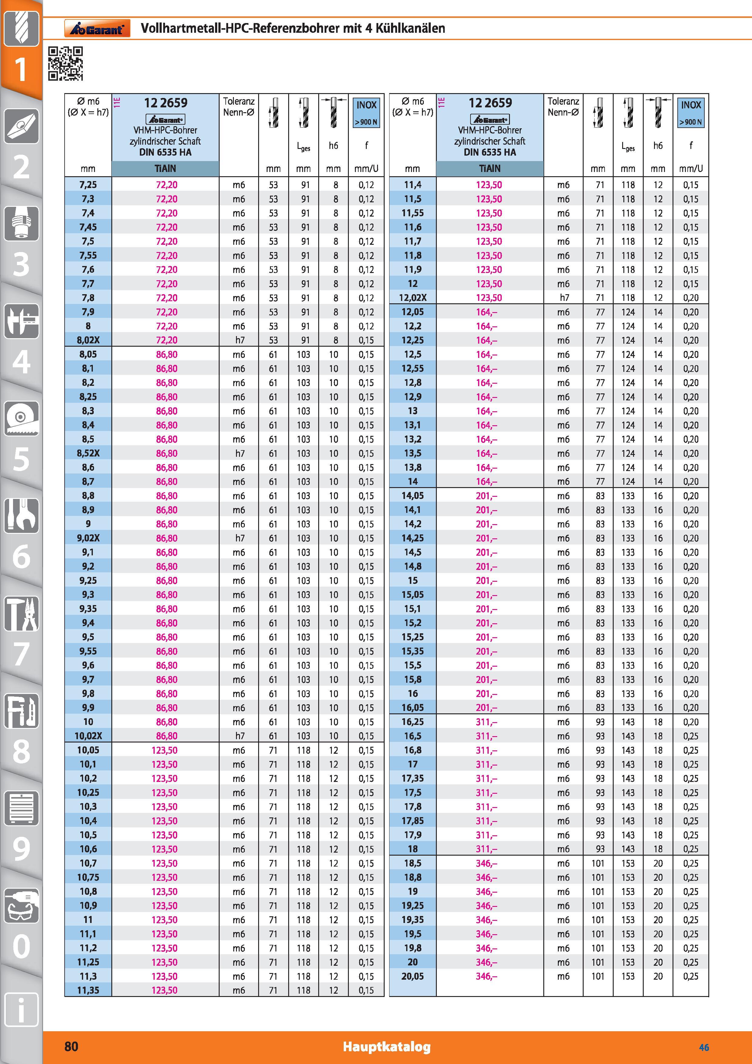 80 Vollhartmetall-HPC-Referenzbohrer mit 4 Kühlkanälen 0 m6 (0 X = h7) 12 2659 Toleranz Nenn-0 1 1 Lges T h6 INOX >900 N 0 m6 (0 X = h7) 12 265 Каталог HOFFMANN GROUP 2015 Инструмент режущий слесарный измерительный абразивный Оборудование Комплексные поставки для промышленных предприятий DEU Стр. 80