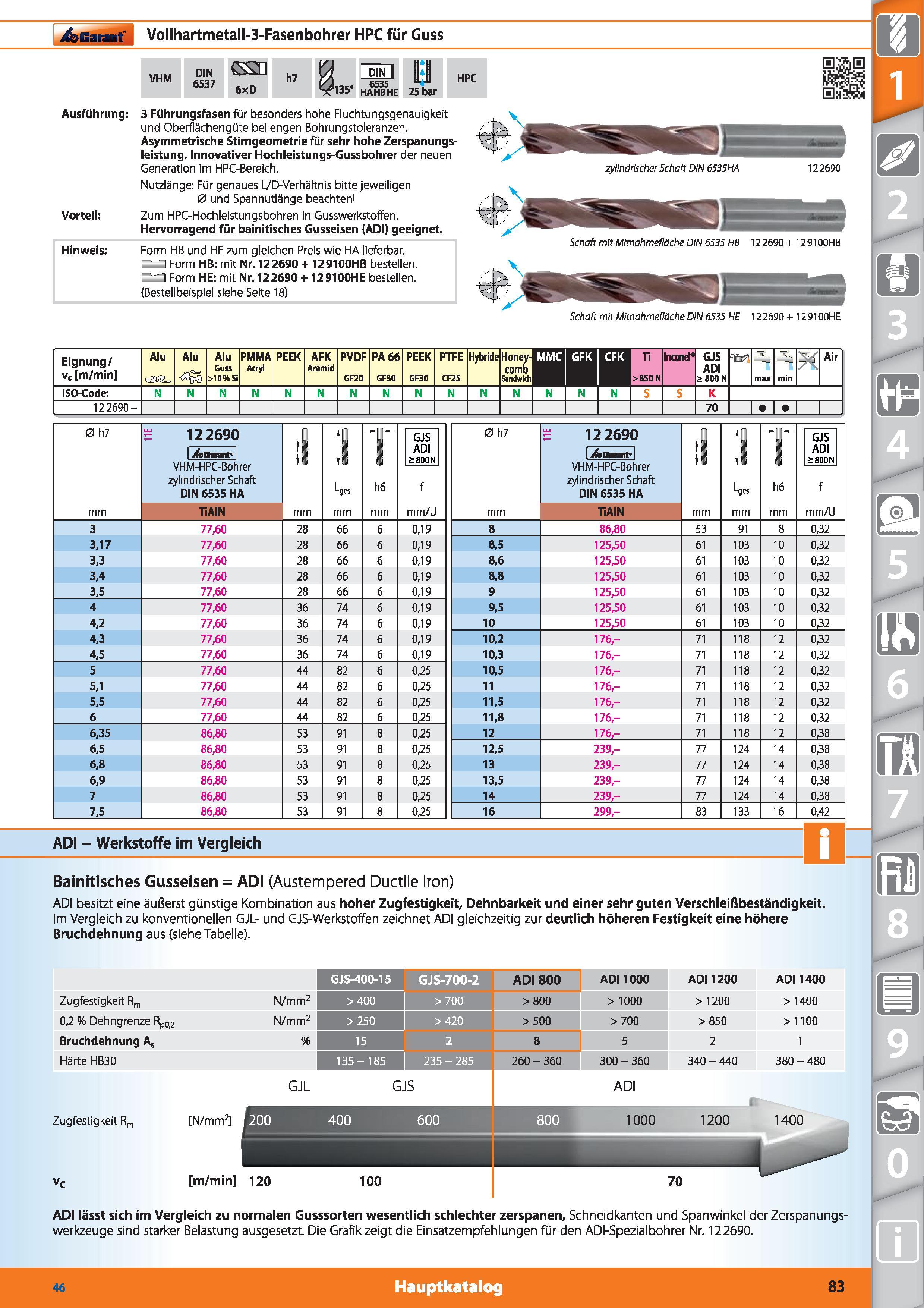 83 Garant Vollhartmetall-3-Fasenbohrer HPC für Guss ca VHM DIN 6537 h7 6xD a ,,„ 6535 ,135 HA HB HE 25 bar HPC Ausführung Vorteil Hinweis 3 Füh Каталог HOFFMANN GROUP 2015 Инструмент режущий слесарный измерительный абразивный Оборудование Комплексные поставки для промышленных предприятий DEU Стр. 83