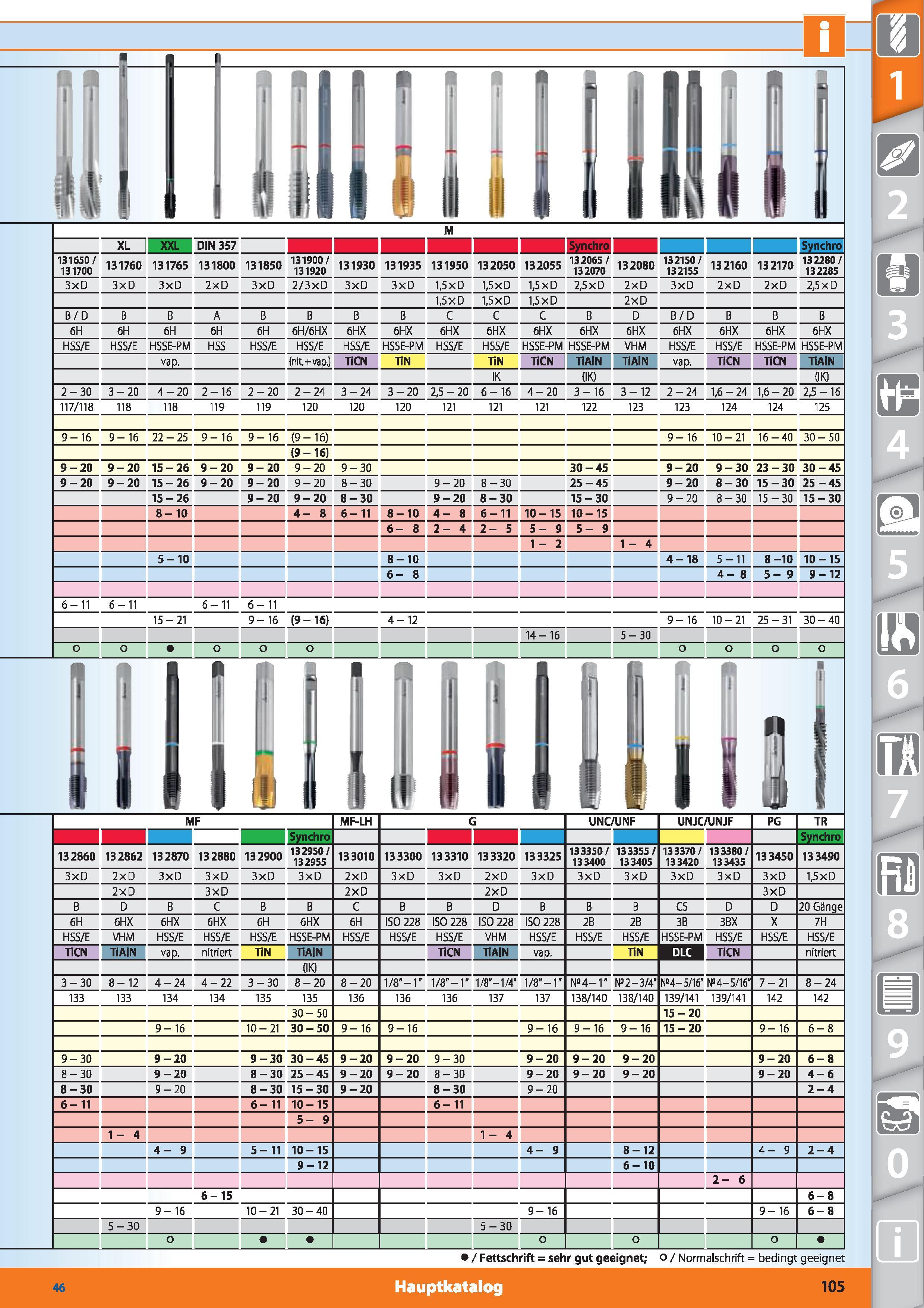 105 I I ii Ul I M XL DIN 357 Synchro Synchro HW 131760 131765 131800 131850 131900/ 131920 131930 131935 131950 132050 13 2055 132065/ '“u” 13 2 Каталог HOFFMANN GROUP 2015 Инструмент режущий слесарный измерительный абразивный Оборудование Комплексные поставки для промышленных предприятий DEU Стр. 105