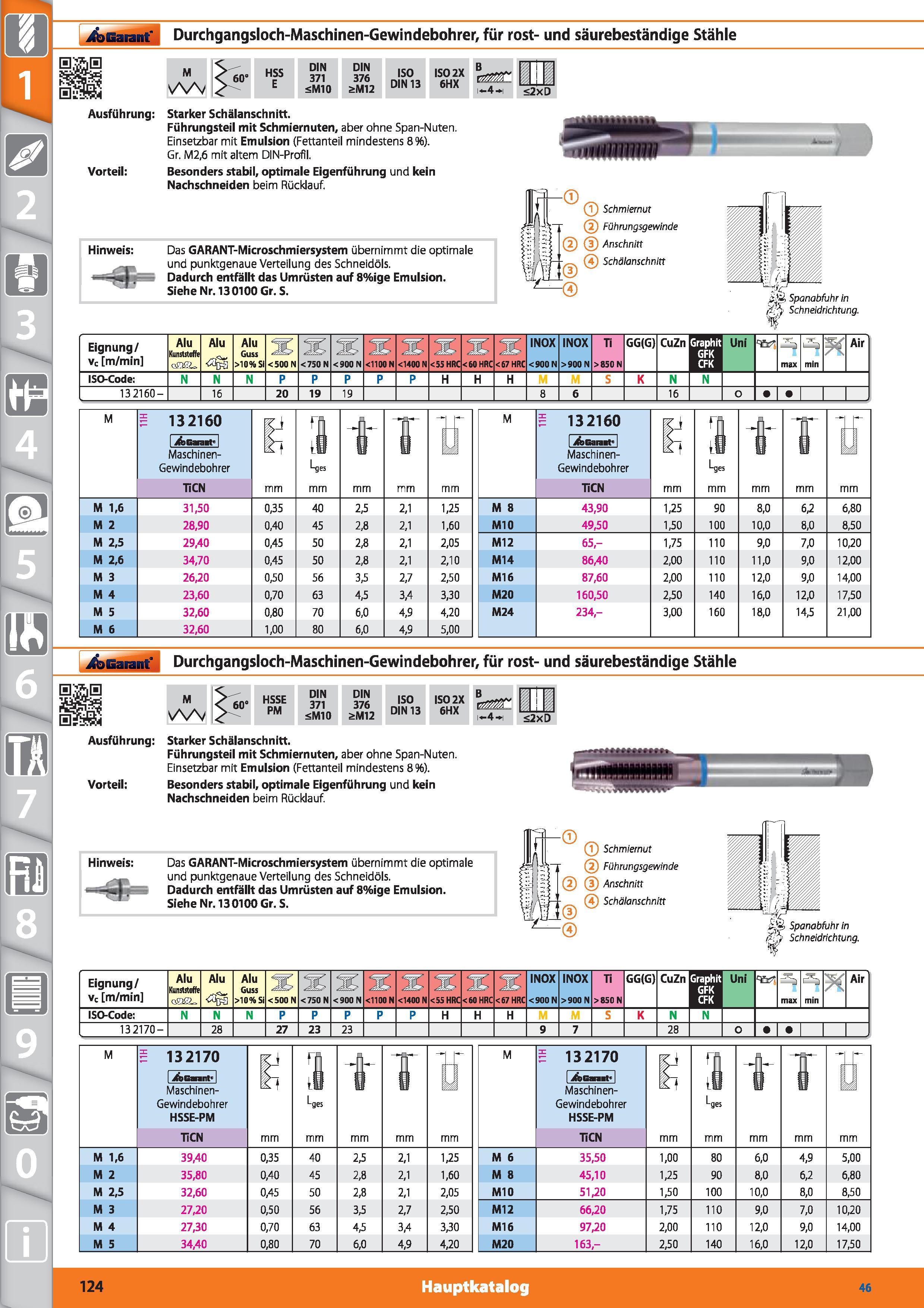 124 Durchgangsloch-Maschinen-Gewindebohrer, für rost- und säurebeständige Stähle 60' HSS E DIN 371 <M10 DIN 376 2>M12 ISO DIN 13 IS02X 6HX B i-4 Каталог HOFFMANN GROUP 2015 Инструмент режущий слесарный измерительный абразивный Оборудование Комплексные поставки для промышленных предприятий DEU Стр. 124