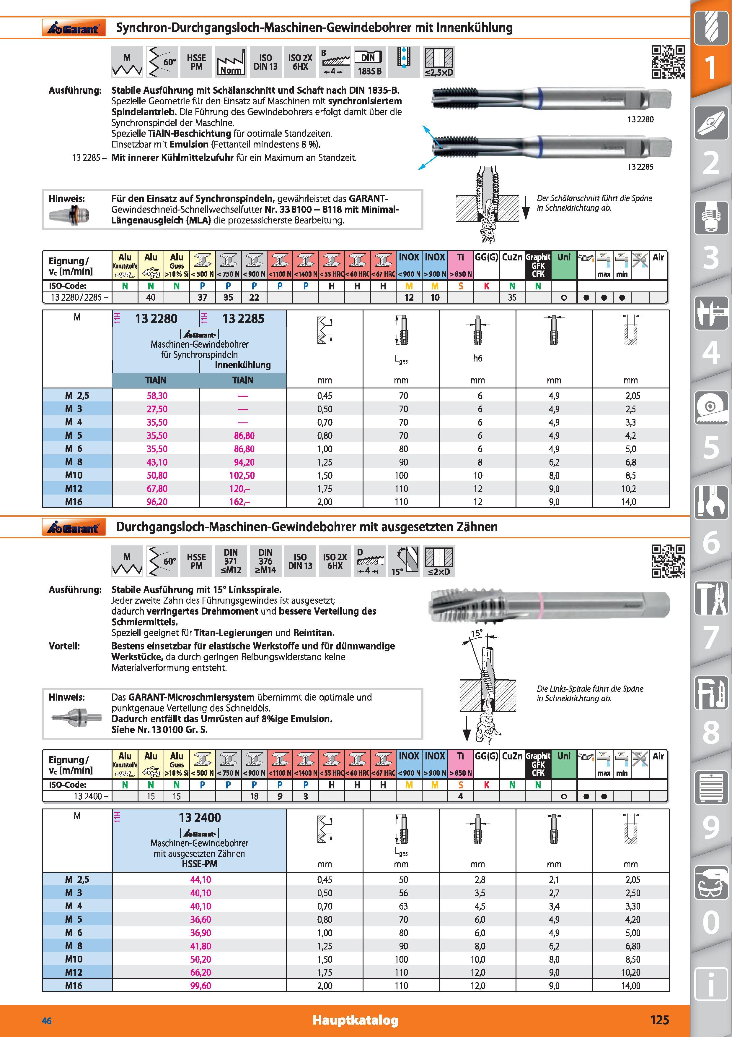 125 Garant Synchron-Durchgangsloch-Maschinen-Gewindebohrer mit Innenkühlung M 60‘ HSSE PM ISO DIN 13 IS02X 6HX B i 4 i 1835 B Ausführung Stabile Каталог HOFFMANN GROUP 2015 Инструмент режущий слесарный измерительный абразивный Оборудование Комплексные поставки для промышленных предприятий DEU Стр. 125