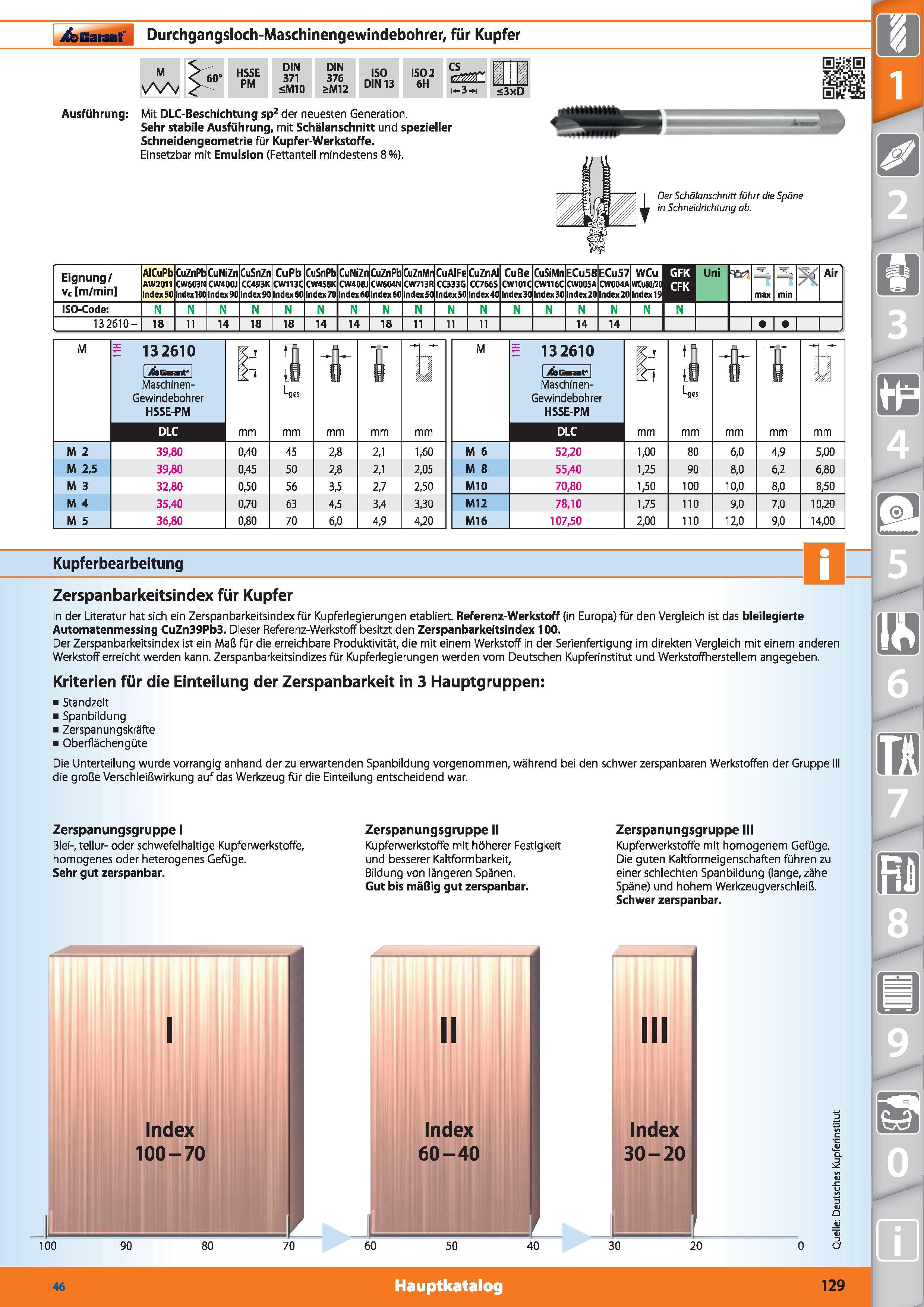 129 Garant Durchgangsloch-Maschinengewindebohrer, für Kupfer M 60‘ HSSE PM DIN 371 <M10 DIN 376 &M12 ISO DIN 13 ISO 2 6H i-3-i <3xD Ausführung M Каталог HOFFMANN GROUP 2015 Инструмент режущий слесарный измерительный абразивный Оборудование Комплексные поставки для промышленных предприятий DEU Стр. 129