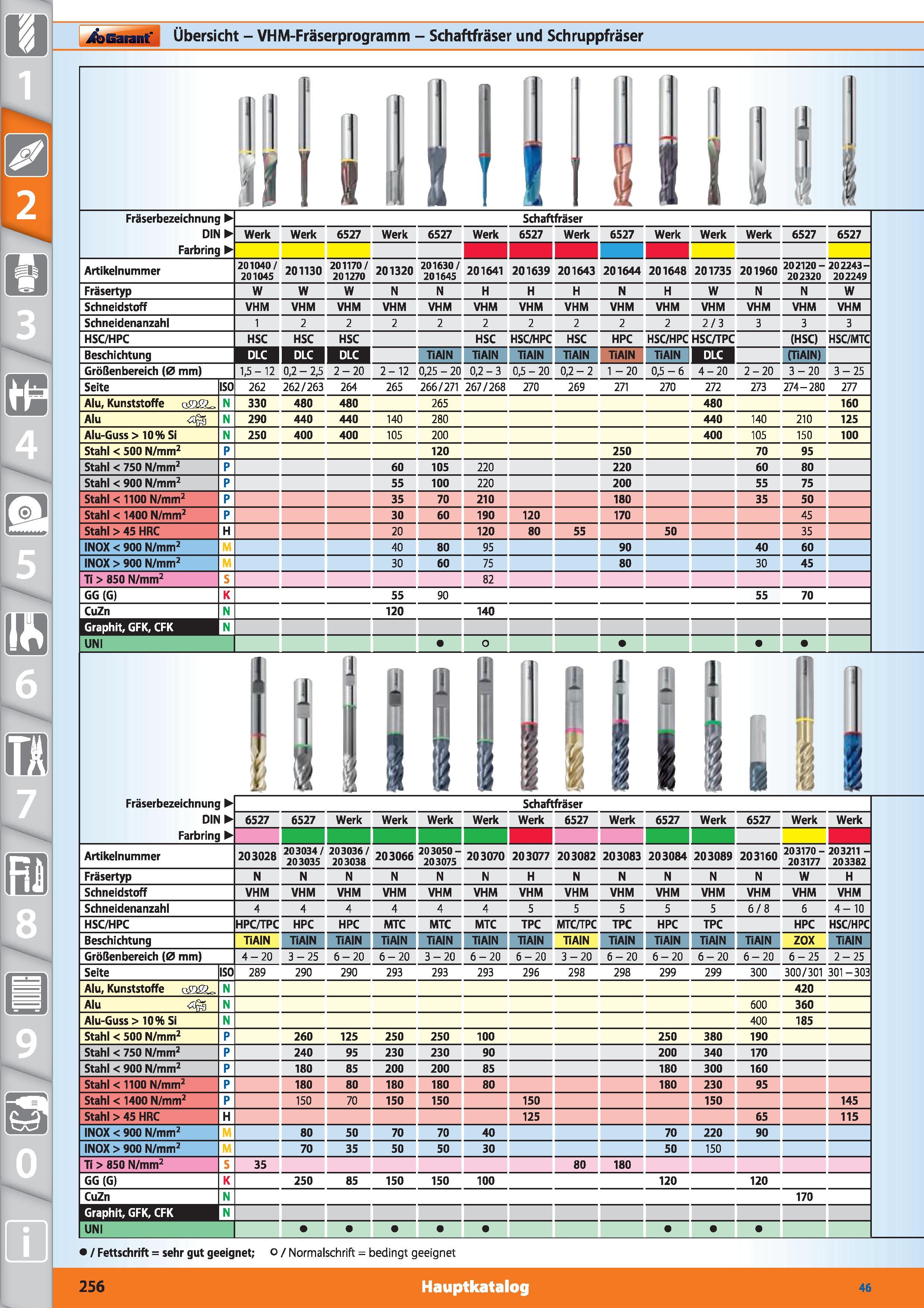 256 Garant Übersicht - VHM-Fräserprogramm - Schaftfräser und Schruppfräser I 1 i Fräserbezeichnung DIN Farbring Schaftfräser Werk Werk 6527 Werk Каталог HOFFMANN GROUP 2015 Инструмент режущий слесарный измерительный абразивный Оборудование Комплексные поставки для промышленных предприятий DEU Стр. 256