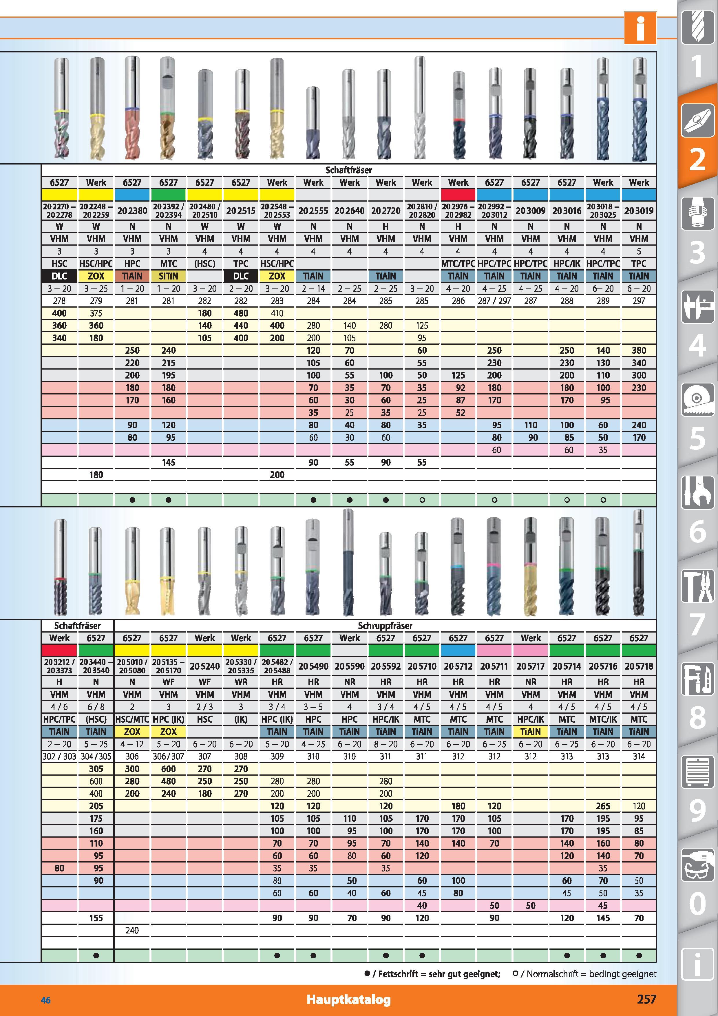 257 i jrj Schaftfräser 6527 Werk 6527 6527 6527 6527 Werk Werk Werk Werk Werk Werk 6527 6527 6527 Werk Werk 202270- 202278 202248 -202259 202380 Каталог HOFFMANN GROUP 2015 Инструмент режущий слесарный измерительный абразивный Оборудование Комплексные поставки для промышленных предприятий DEU Стр. 257
