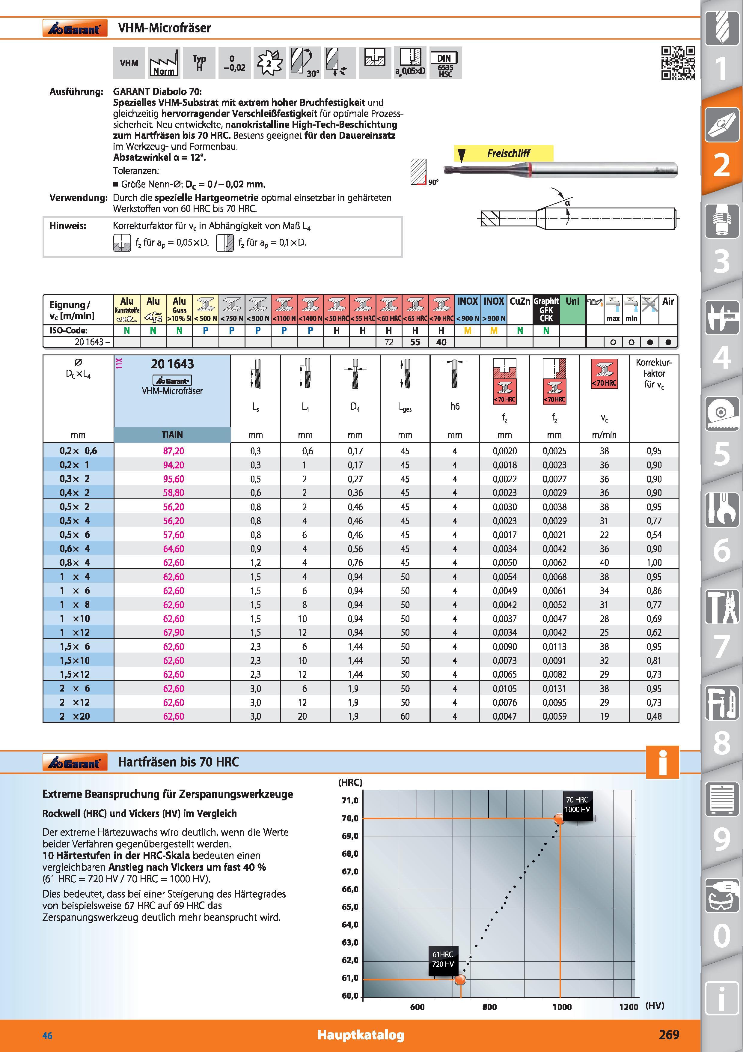 269 Garant VHM-Microfräser VHM 0 a;0l05xD DIN I 6535 HSC Ausführung GARANT Diabolo 70 Spezielles VHM-Substrat mit extrem hoher Bruchfestigkeit u Каталог HOFFMANN GROUP 2015 Инструмент режущий слесарный измерительный абразивный Оборудование Комплексные поставки для промышленных предприятий DEU Стр. 269