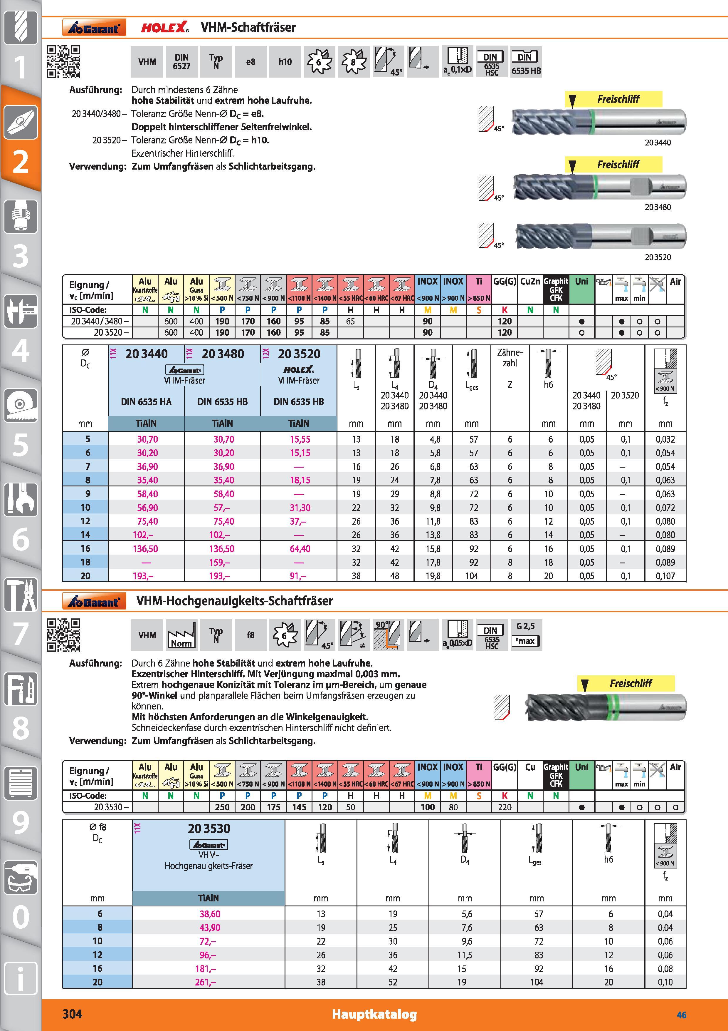 304 ilbGarant' HOLEX VHM-Schaftfräser snsy Ausführung 203440/3480- 203520- Verwendung Eignung/ vc m/min Alu Kunststoffe Alu Alu Guss >10% Si <50 Каталог HOFFMANN GROUP 2015 Инструмент режущий слесарный измерительный абразивный Оборудование Комплексные поставки для промышленных предприятий DEU Стр. 304