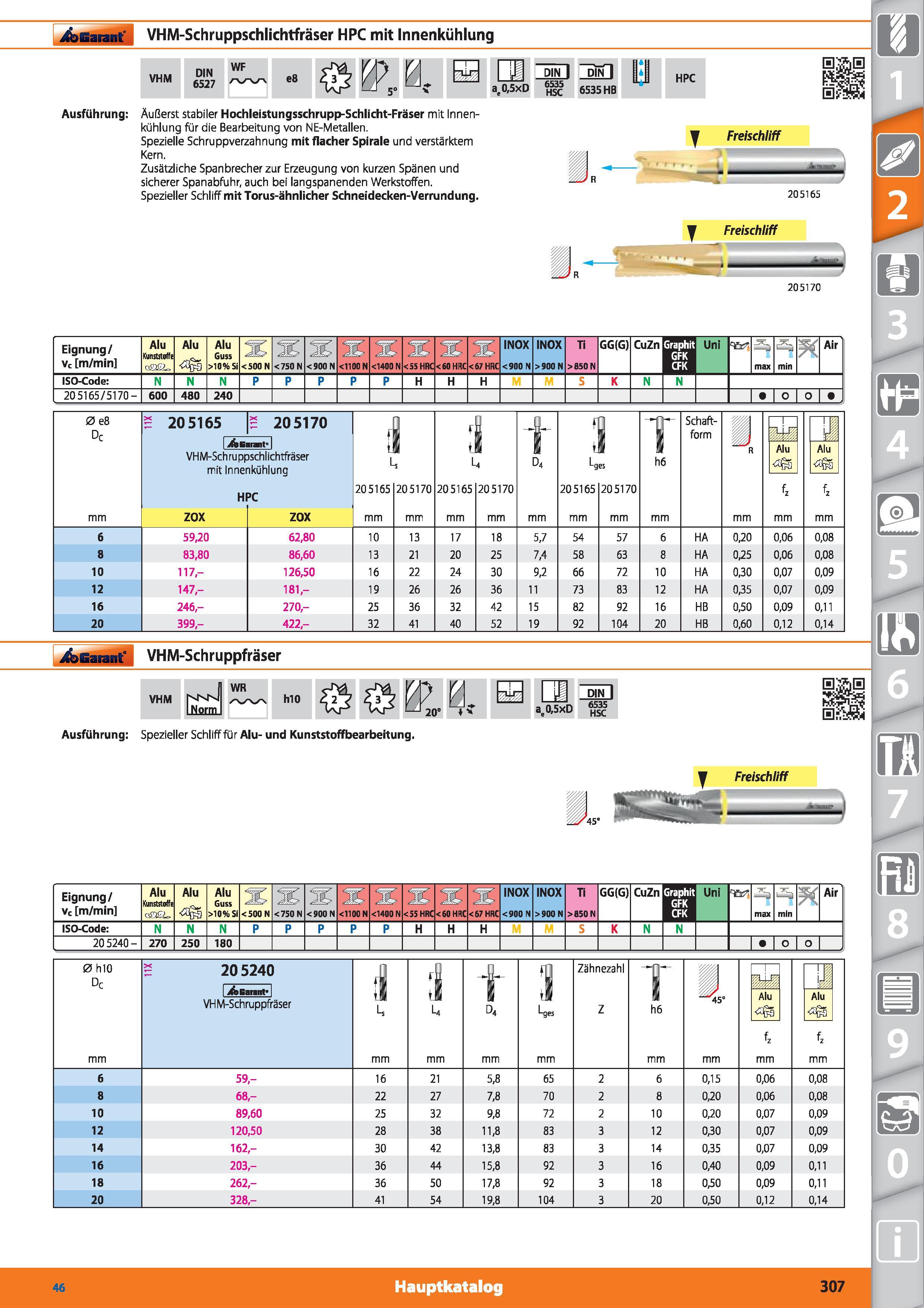 307 Garant VHM-Schruppschlichtfräser HPC mit Innenkühlung VHM DIN 6527 WF e8 a;0,5xD DIN I 6535 HSC 6535 HB HPC Ausführung Äußerst stabiler Hoch Каталог HOFFMANN GROUP 2015 Инструмент режущий слесарный измерительный абразивный Оборудование Комплексные поставки для промышленных предприятий DEU Стр. 307