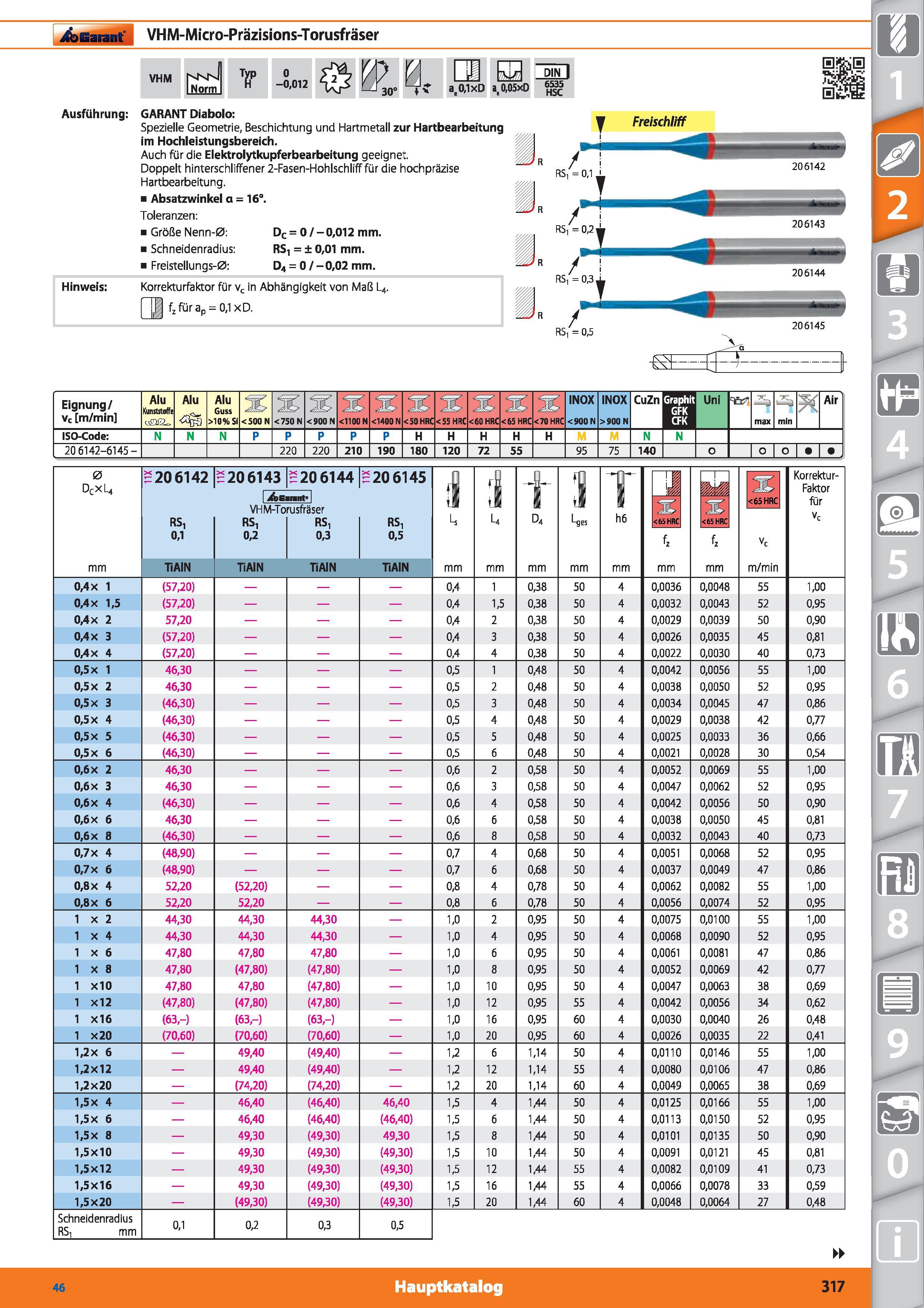 317 VHM-Micro-Präzisions-Torusfräser Garant Hoffmann Diabolo Spezielle Geometrie, Beschichtung und Hartmetall zur Hartbearbeitung im Hochleistun Каталог HOFFMANN GROUP 2015 Инструмент режущий слесарный измерительный абразивный Оборудование Комплексные поставки для промышленных предприятий DEU Стр. 317