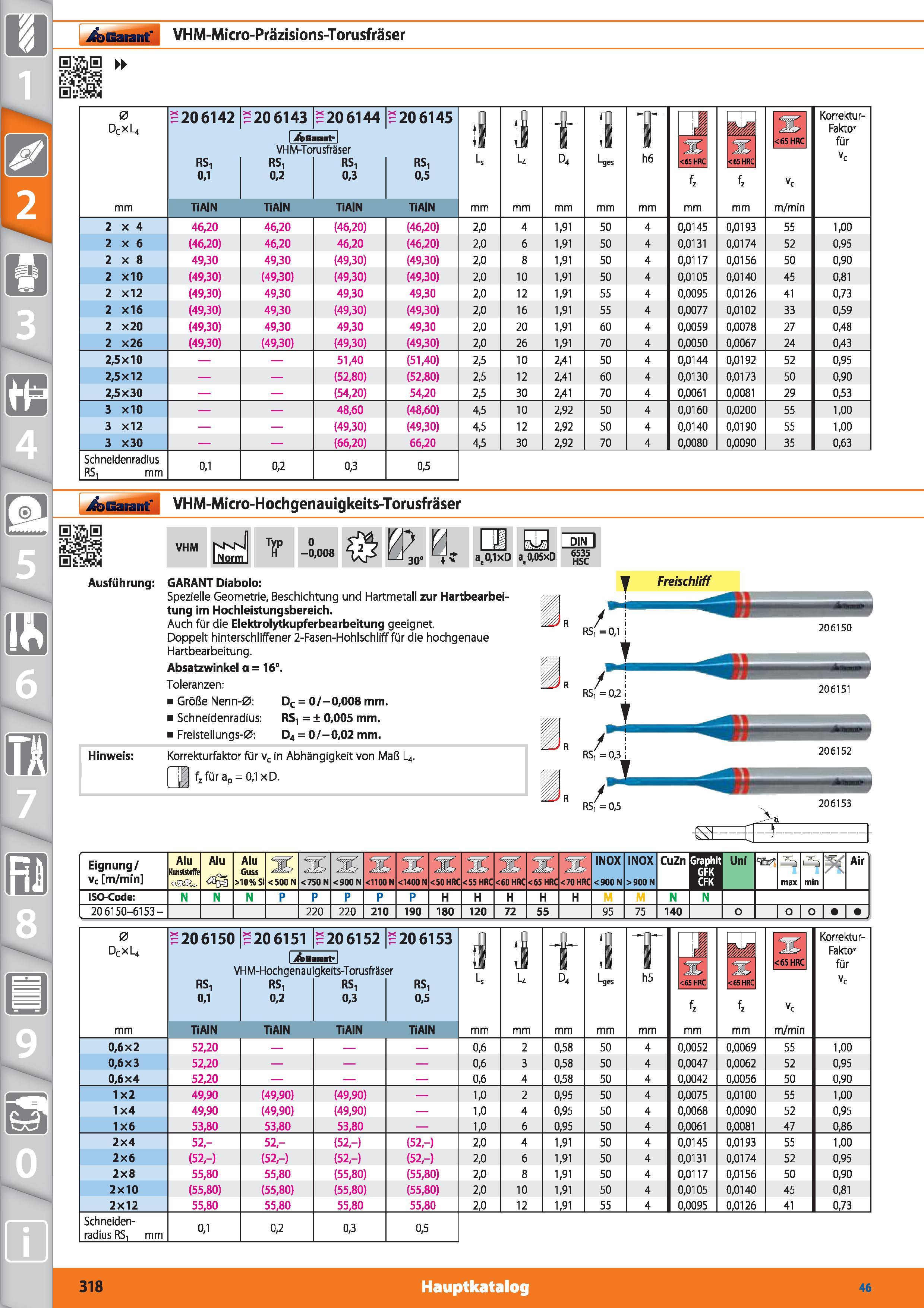 318 Garant t VHM-Micro-Präzisions-Torusfräser 0 DcxL4 RS, RS, RS, RS, 0,1 0,2 0,3 0,5 mm TiAIN TiAIN TiAIN TiAIN X 4 x 6 x 8 X10 xl2 X16 x20 x26 Каталог HOFFMANN GROUP 2015 Инструмент режущий слесарный измерительный абразивный Оборудование Комплексные поставки для промышленных предприятий DEU Стр. 318