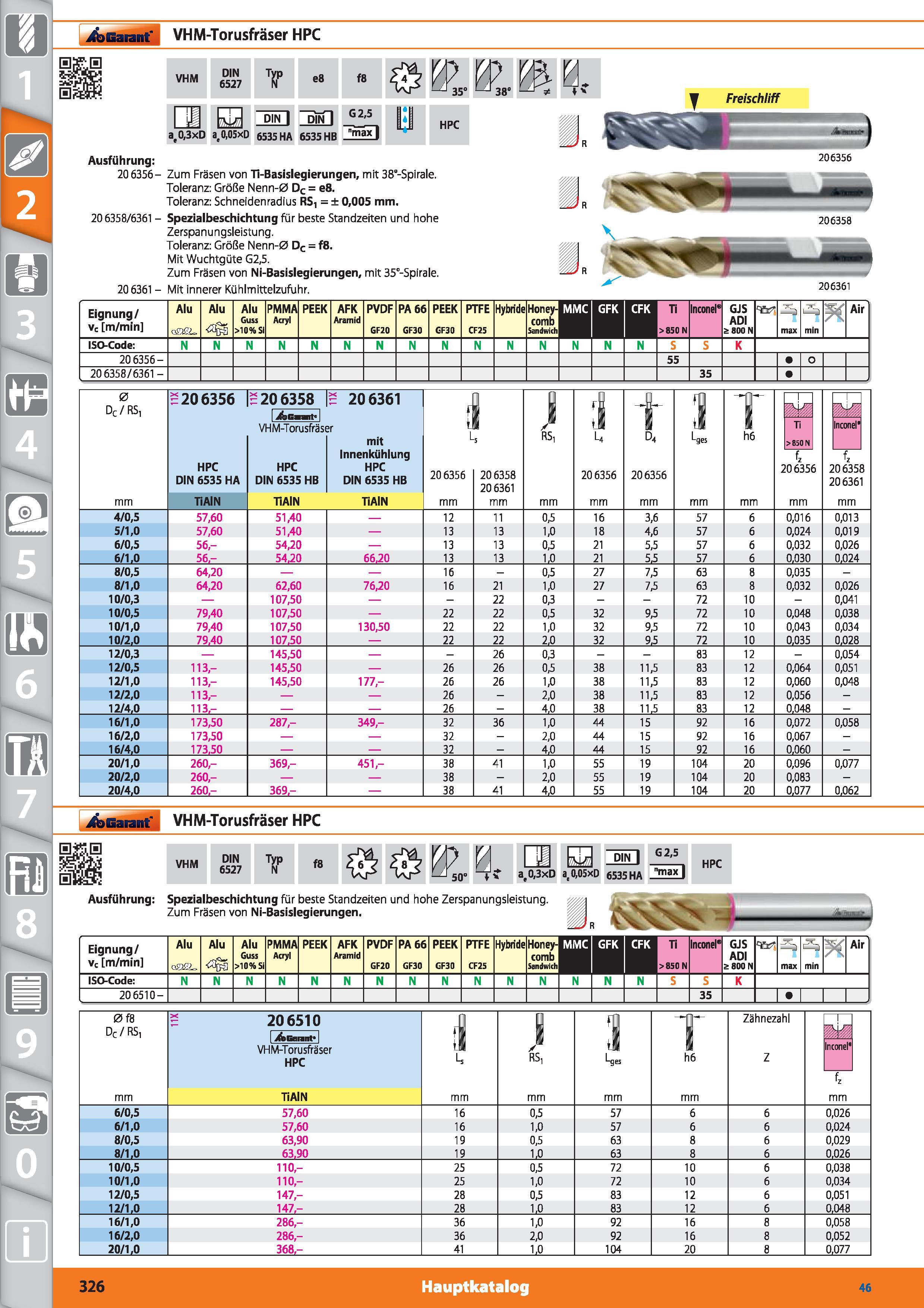 326 Garant VHM-Torusfräser HPC VHM DIN 6527 Typ eB f8 n p 2 1 DIN dinI G2,5 II HPC a(0,3xD a,0,05xD 6535 HA 6535 HB mäx Freischliff Ausführung 2 Каталог HOFFMANN GROUP 2015 Инструмент режущий слесарный измерительный абразивный Оборудование Комплексные поставки для промышленных предприятий DEU Стр. 326