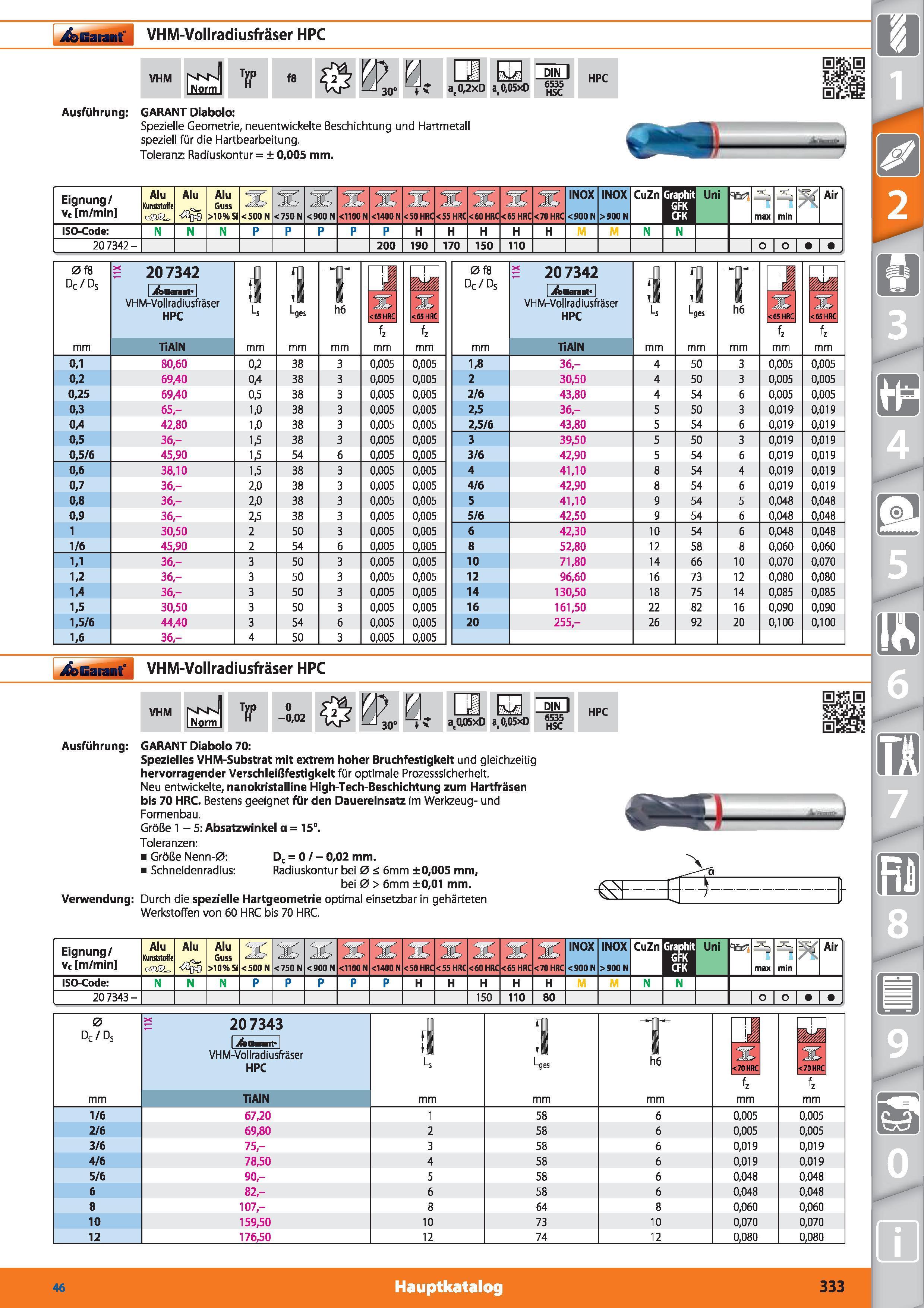 333 Garant VHM-Vollradiusfräser HPC VHM 1,0,05x0 DIN I 6535 HSC HPC Ausführung GARANT Diabolo Spezielle Geometrie, neuentwickelte Beschichtung u Каталог HOFFMANN GROUP 2015 Инструмент режущий слесарный измерительный абразивный Оборудование Комплексные поставки для промышленных предприятий DEU Стр. 333