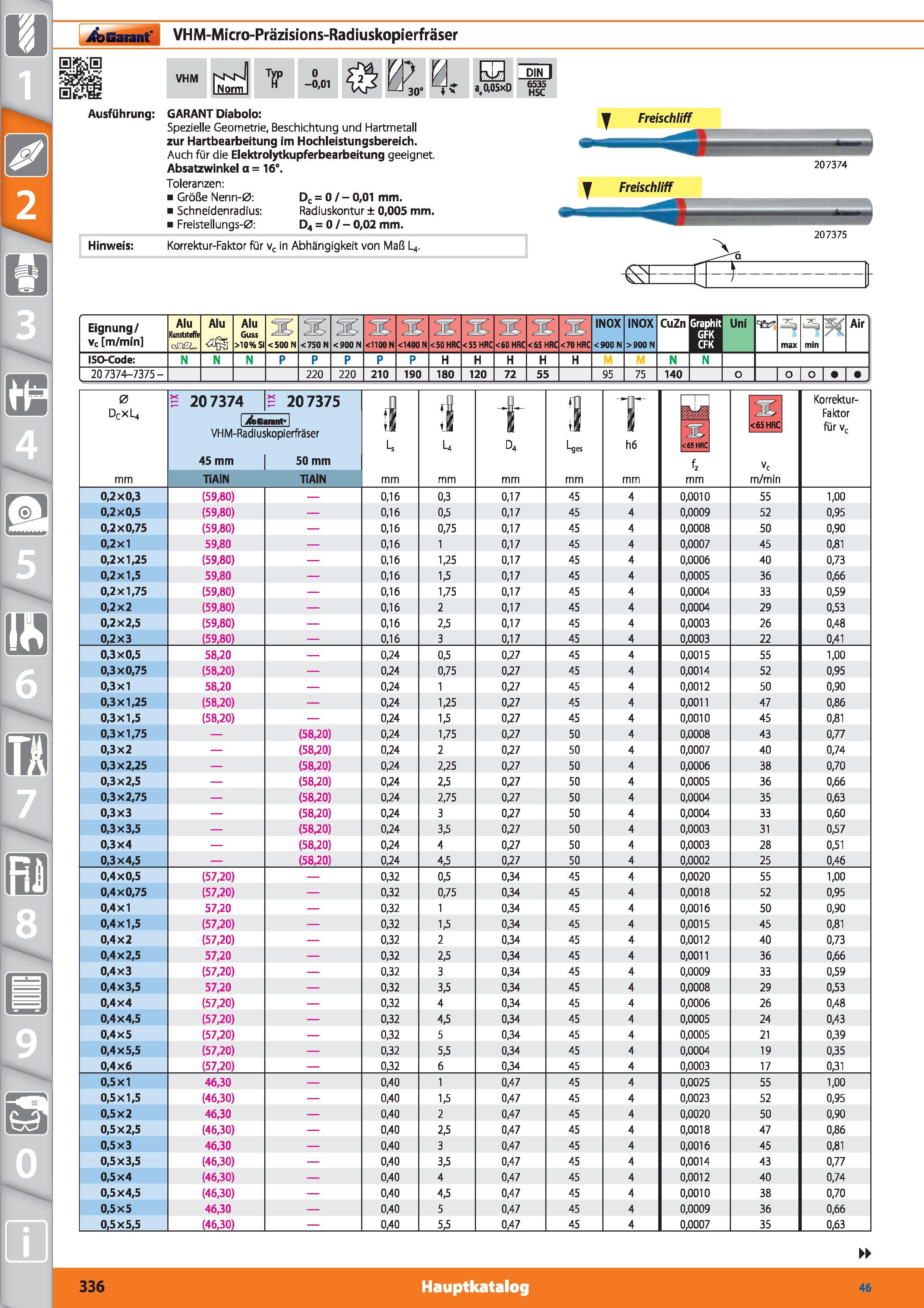 336 Garant VHM-Micro-Präzisions-Radiuskopierfräser VHM Tf,p 0 -0,01 H 3,0,05x0 DIN I Hinweis GARANT Diabolo Spezielle Geometrie, Beschichtung un Каталог HOFFMANN GROUP 2015 Инструмент режущий слесарный измерительный абразивный Оборудование Комплексные поставки для промышленных предприятий DEU Стр. 336