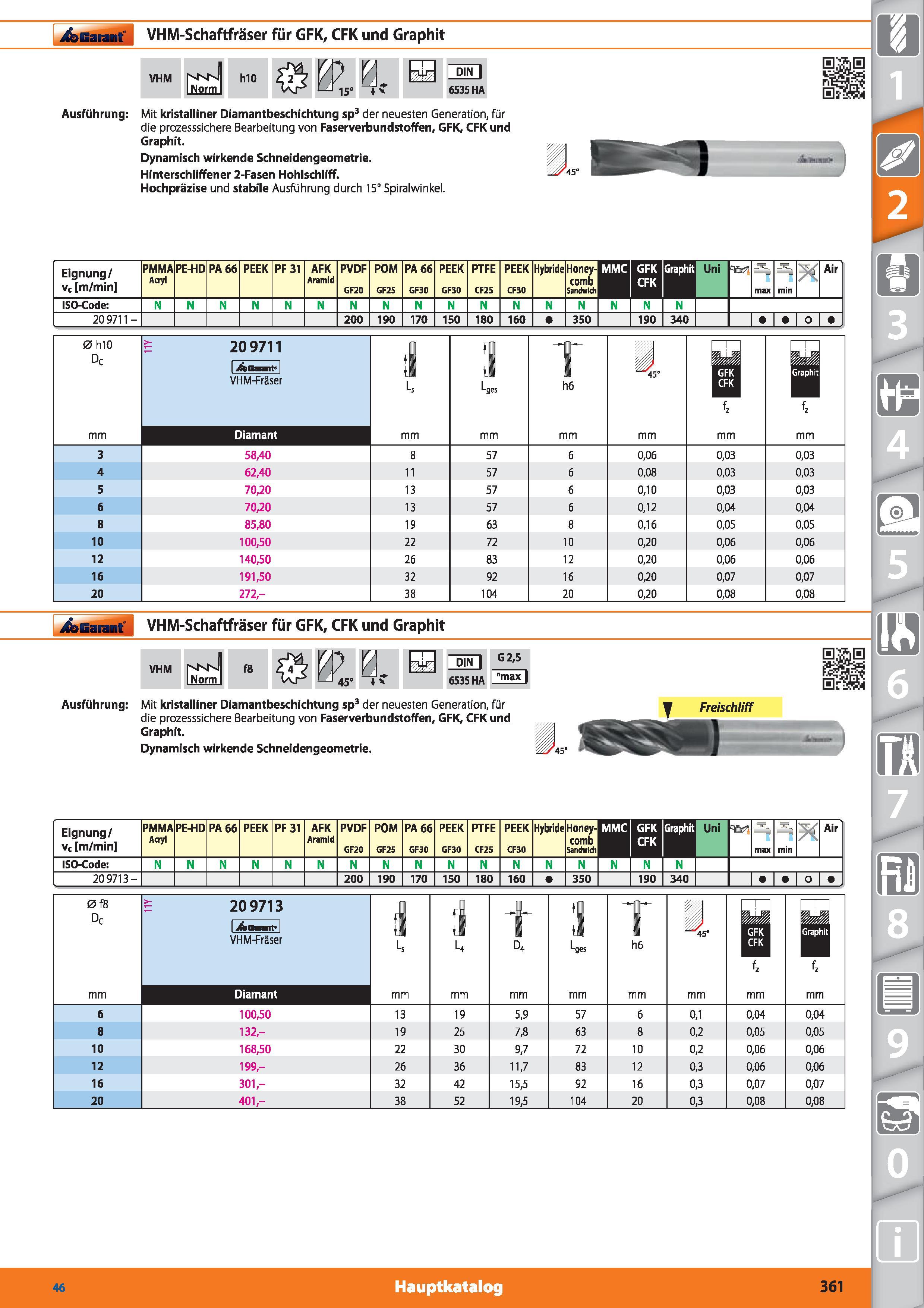 361 / Garant VHM-Schaftfräser für GFK, CFK und Graphit VHM hNij Mo vy f q I Norm fc\r t 1 15 11 DIN 6535 HA Ausführung Mit kristalliner Diamantb Каталог HOFFMANN GROUP 2015 Инструмент режущий слесарный измерительный абразивный Оборудование Комплексные поставки для промышленных предприятий DEU Стр. 361