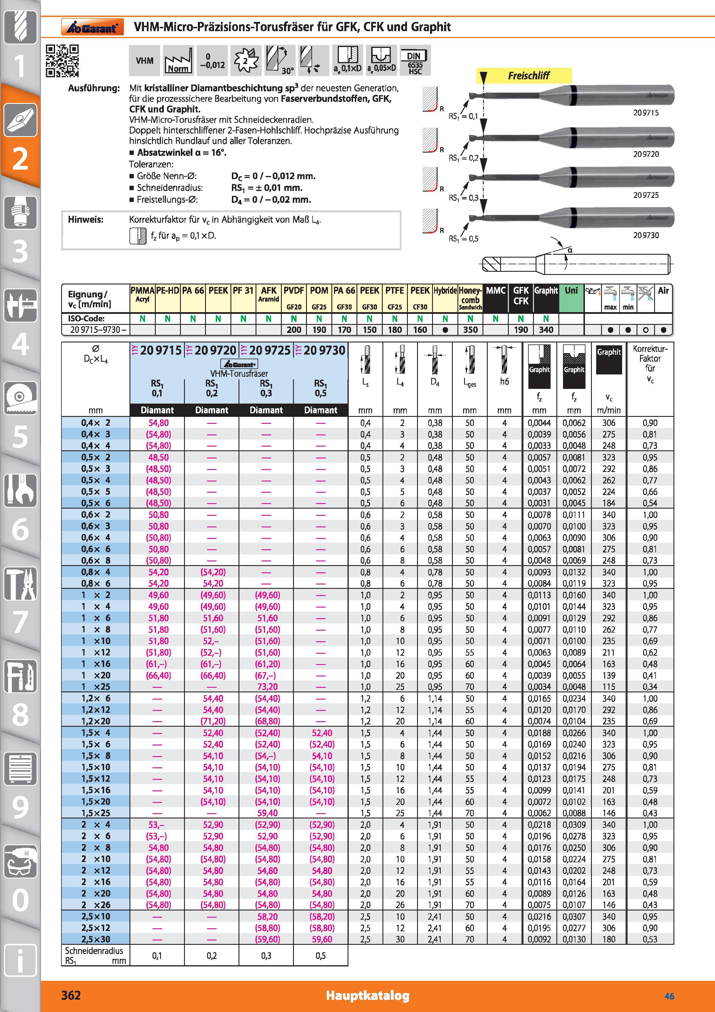 362 Garant VHM-Micro-Präzisions-Torusfräser für GFK, CFK und Graphit VHM I Norm KP 1 130 a;0,1xD 3,0,05x0 DIN I 6535 HSC Freischliff Ausführung Каталог HOFFMANN GROUP 2015 Инструмент режущий слесарный измерительный абразивный Оборудование Комплексные поставки для промышленных предприятий DEU Стр. 362