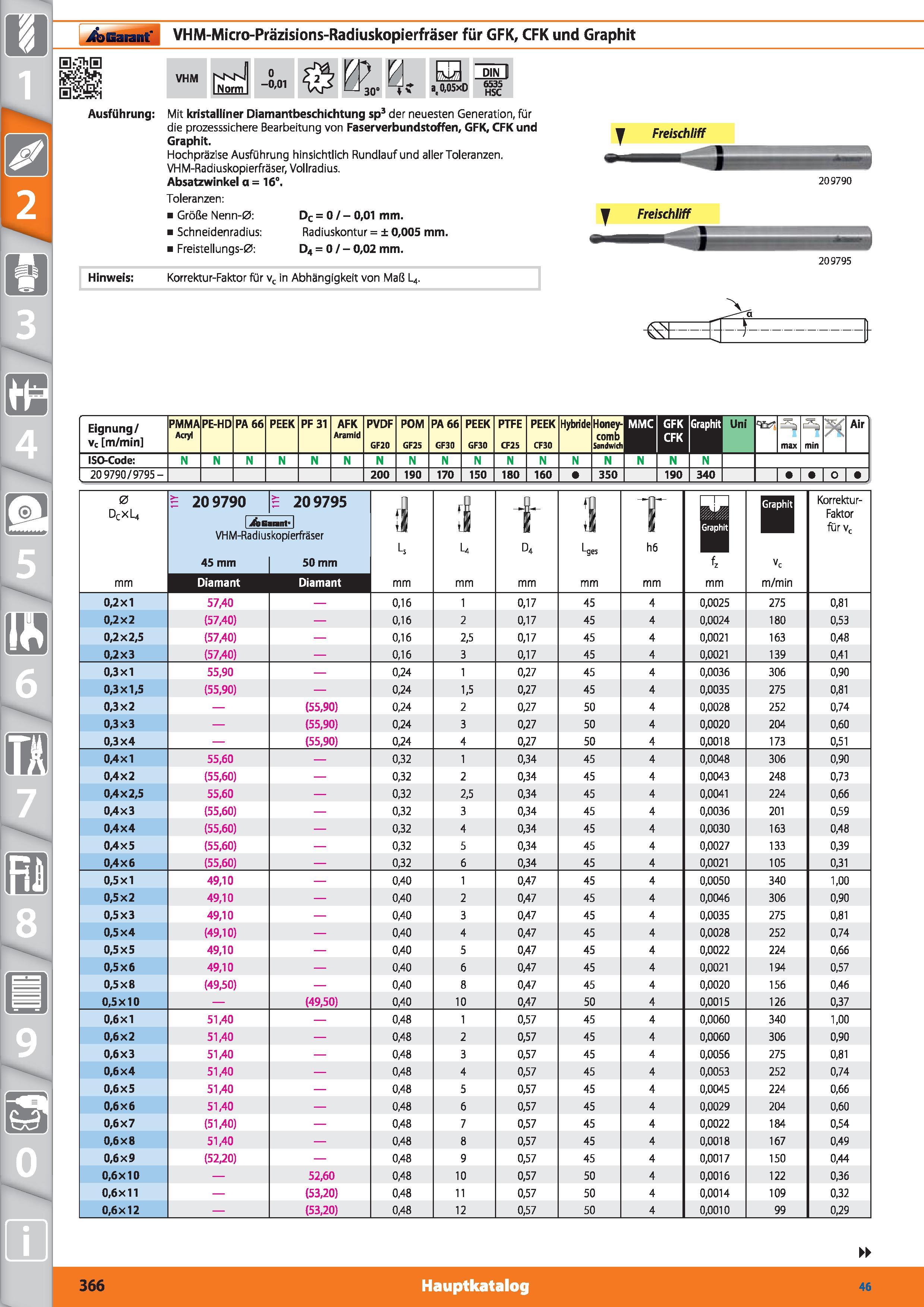 366 / Garant VHM-Micro-Präzisions-Radiuskopierfräser für GFK, CFK und Graphit VHM _o yy p h Norm Ll 30° C ae0,05xD DIN 1 6535 HSC Ausführung Mit Каталог HOFFMANN GROUP 2015 Инструмент режущий слесарный измерительный абразивный Оборудование Комплексные поставки для промышленных предприятий DEU Стр. 366
