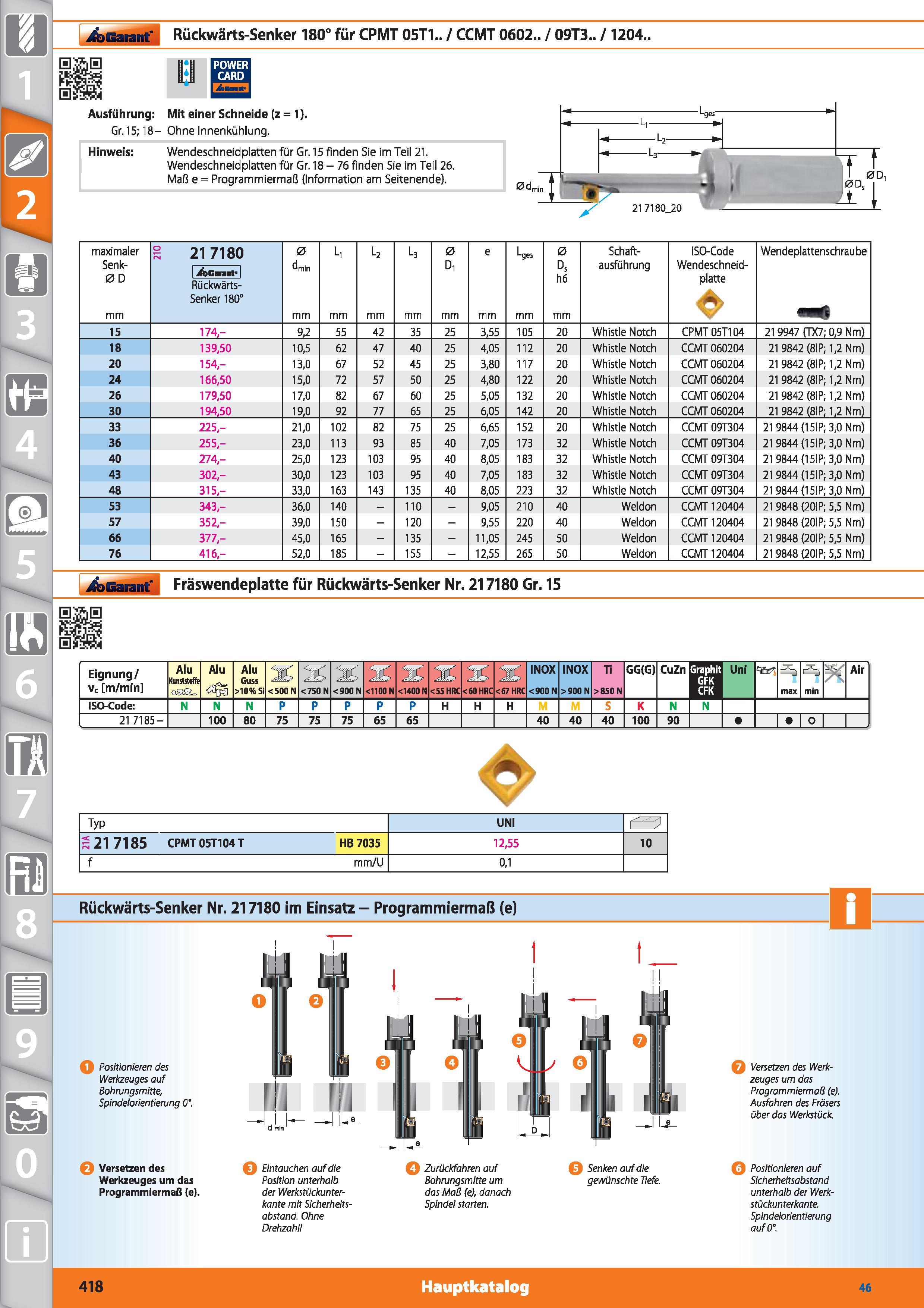 418 Garant' Rückwärts-Senker 180° für CPMT 05T1 / CCMT 0602 / 09T3 / 1204 0 o I POWER U CARD Ausführung Gr 15:18- Mit einer Schneide (z = 1) Ohn Каталог HOFFMANN GROUP 2015 Инструмент режущий слесарный измерительный абразивный Оборудование Комплексные поставки для промышленных предприятий DEU Стр. 418