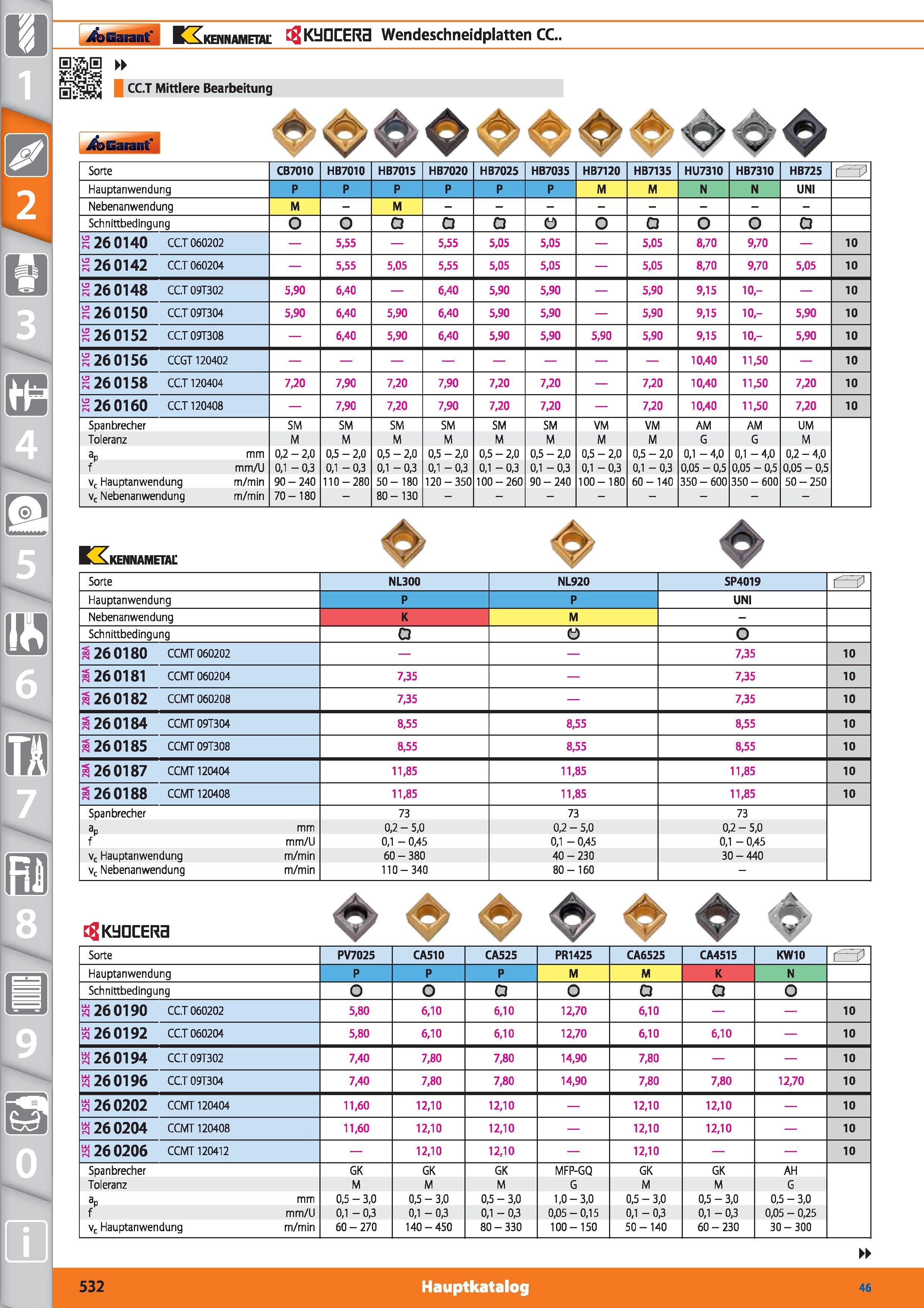532 K JDCERa Wendeschneidplatten CC , H- jS CC T Mittlere Bearbeitung Qi m fül / Garant Sorte CB7010 HB7010 HB7015 HB7020 HB702S HB7035 HB7120 H Каталог HOFFMANN GROUP 2015 Инструмент режущий слесарный измерительный абразивный Оборудование Комплексные поставки для промышленных предприятий DEU Стр. 532