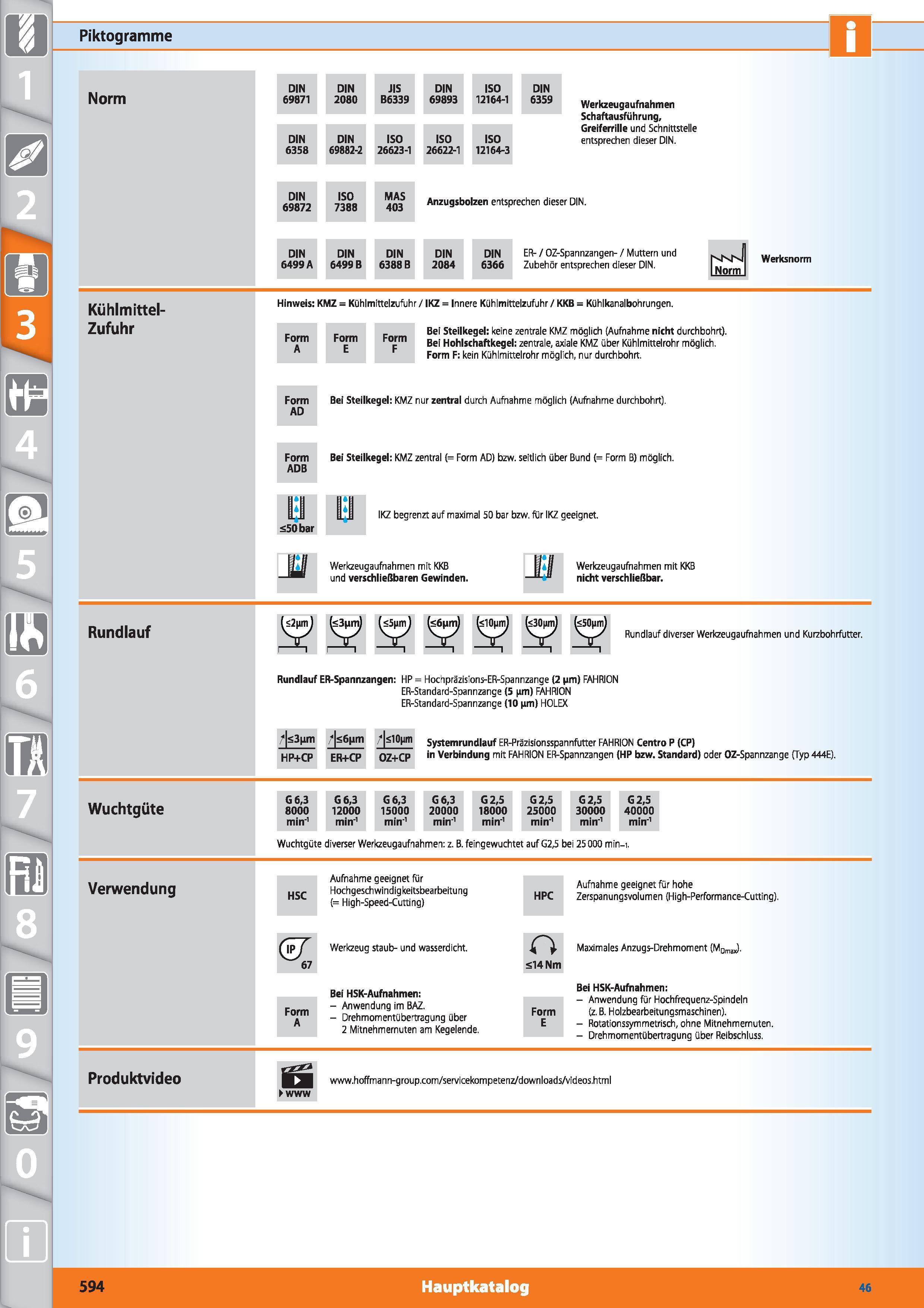 594 Piktogramme Norm DIN 69871 DIN 2080 JIS B6339 DIN 69893 ISO 12164-1 DIN 6359 DIN DIN ISO ISO ISO 6358 69882-2 26623-1 26622-1 12164-3 Werkze Каталог HOFFMANN GROUP 2015 Инструмент режущий слесарный измерительный абразивный Оборудование Комплексные поставки для промышленных предприятий DEU Стр. 594