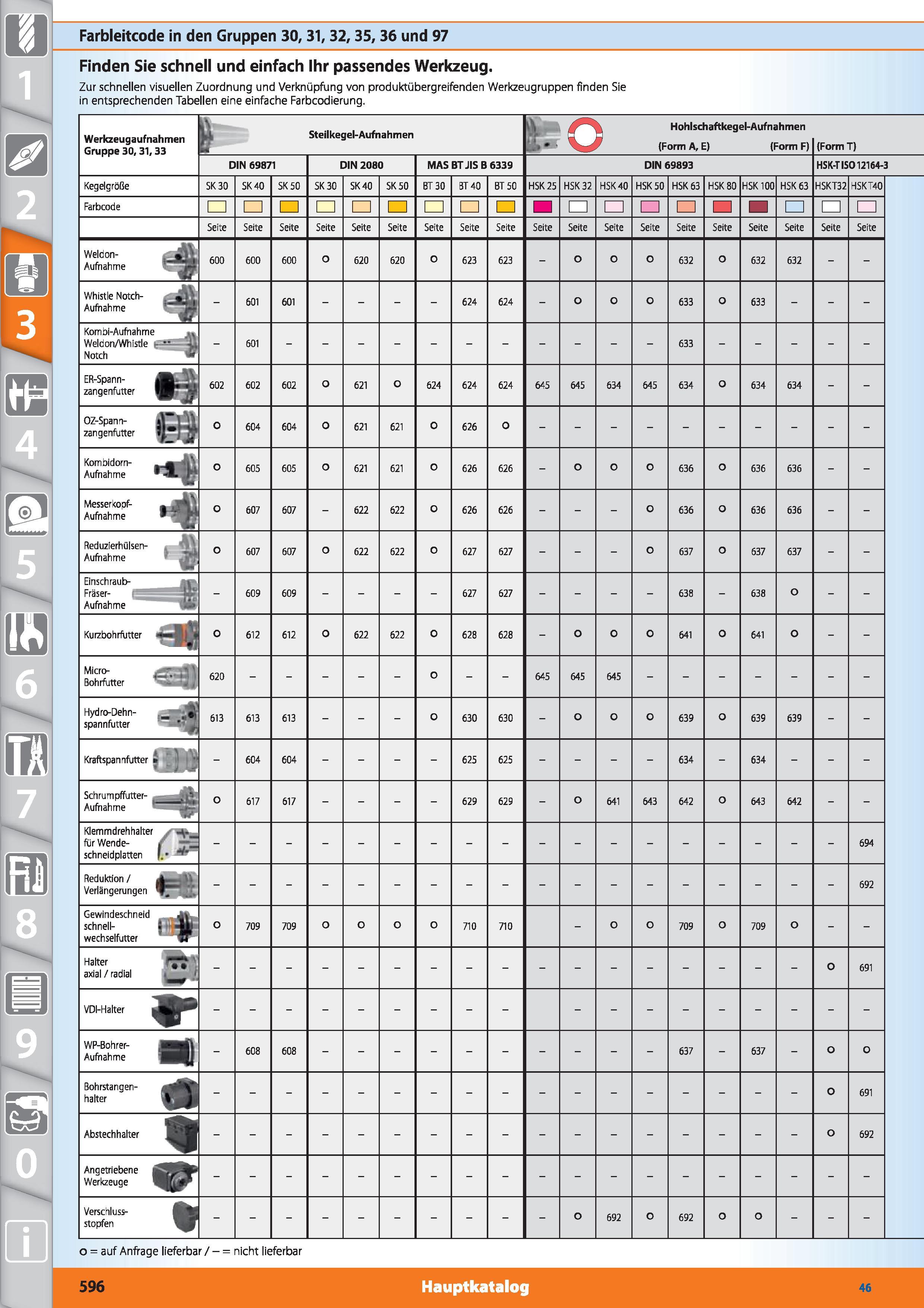 596 Farbleitcode in den Gruppen 30, 31, 32,35, 36 und 97 Finden Sie schnell und einfach Ihr passendes Werkzeug Zur schnellen visuellen Zuordnung Каталог HOFFMANN GROUP 2015 Инструмент режущий слесарный измерительный абразивный Оборудование Комплексные поставки для промышленных предприятий DEU Стр. 596