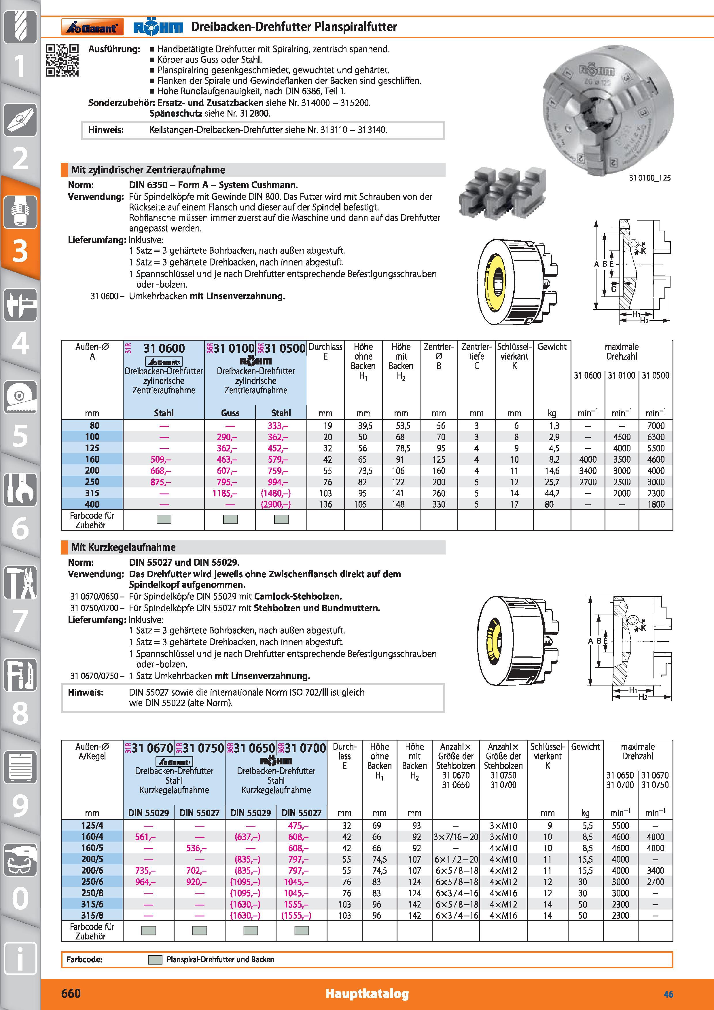 660 i&>Garant' R HII1 Dreibacken-Drehfutter Planspiralfutter Ausführung Handbetätigte Drehfutter mit Spiralring, zentrisch spannend Körper aus G Каталог HOFFMANN GROUP 2015 Инструмент режущий слесарный измерительный абразивный Оборудование Комплексные поставки для промышленных предприятий DEU Стр. 660