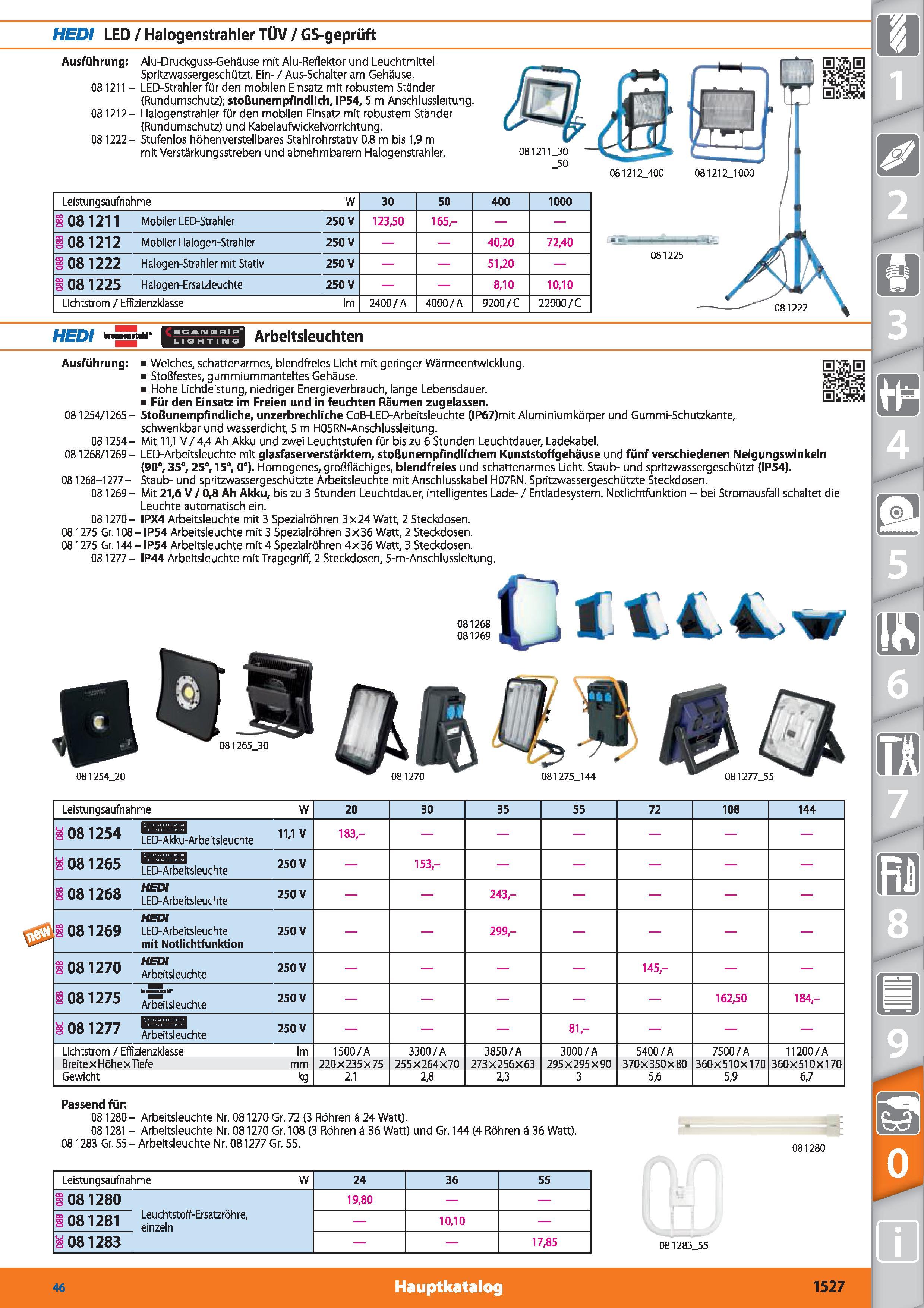 1527 HEDI LED / Halogenstrahler TÜV / GS-geprüft Ausführung 081211- 081212- 08 1222- Alu-Druckguss-Gehäuse mit Alu-Reflektor und Leuchtmittel Spr Каталог HOFFMANN GROUP 2015 Инструмент режущий слесарный измерительный абразивный Оборудование Комплексные поставки для промышленных предприятий DEU Стр. 1527