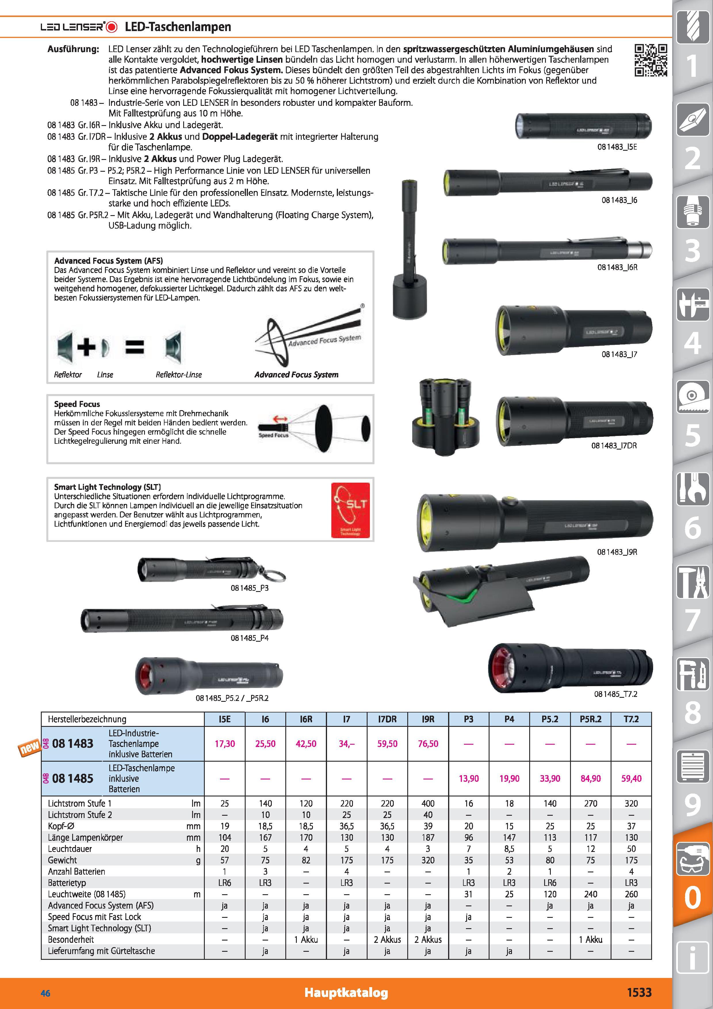 1533 led L=ns=R'( ) LED-Taschenlampen Ausführung LED Lenser zählt zu den Technologiefuhrern bei LED Taschenlampen In den spritzwassergeschützten Каталог HOFFMANN GROUP 2015 Инструмент режущий слесарный измерительный абразивный Оборудование Комплексные поставки для промышленных предприятий DEU Стр. 1533