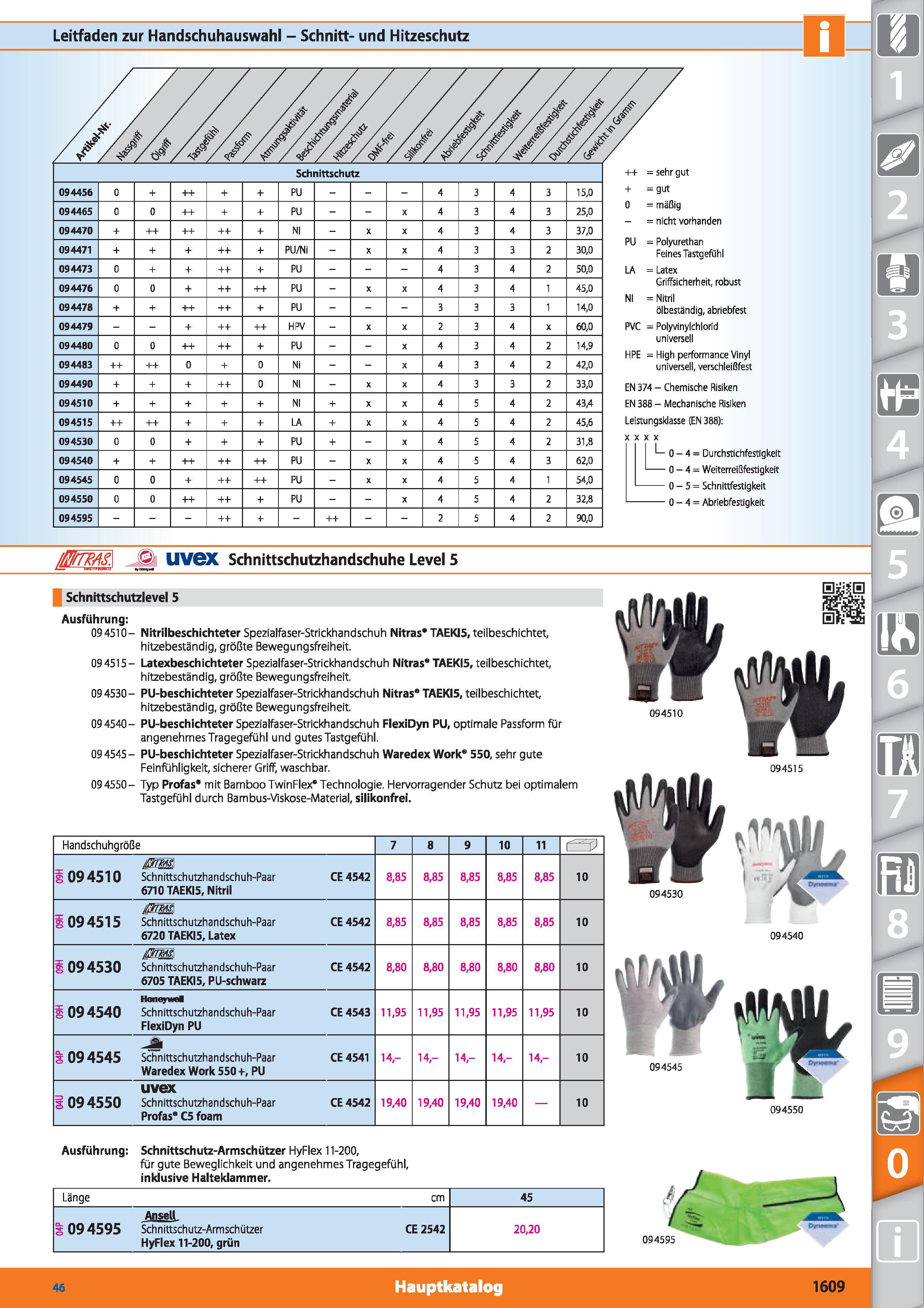 1609 Leitfaden zur Handschuhauswahl - Schnitt- und Hitzeschutz Schnittschutz 094456 0 + ++ + + PU - 4 3 4 3 15,0 094465 0 0 ++ + + PU X 4 3 4 3 2 Каталог HOFFMANN GROUP 2015 Инструмент режущий слесарный измерительный абразивный Оборудование Комплексные поставки для промышленных предприятий DEU Стр. 1609