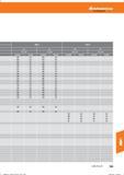 715 Hoffmann Group ap I ap I ap I ap 0,5- -2,0 2,1 - -4,0 0,5- -2,0 2,1- -4,0 vc (m/min) f(mm/U) 250 0,2 220 0,4 240 0,2 210 0,4 240 0,2 210 0,4 Справочник HOFFMANN GROUP 2016 Рекомендуемые режимы резания для режущего инструмента при механической обработке на металлорежущих промышленных станках и центрах с ЧПУ Стр. 703